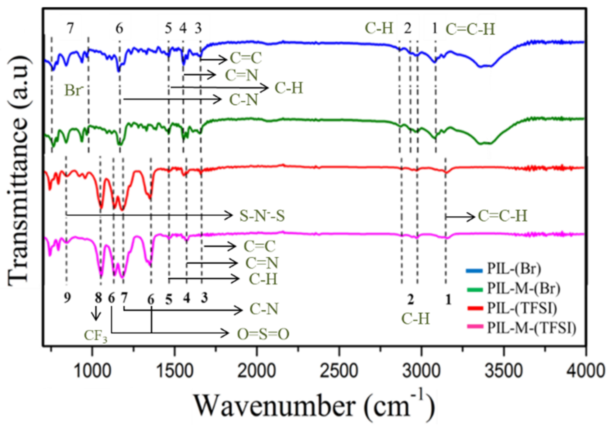 Nanomaterials 08 00225 g002