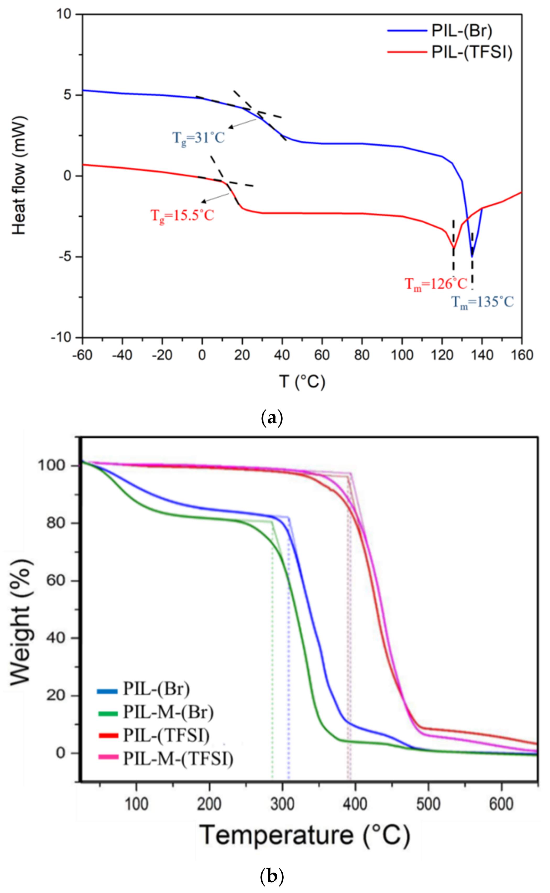 Nanomaterials 08 00225 g003