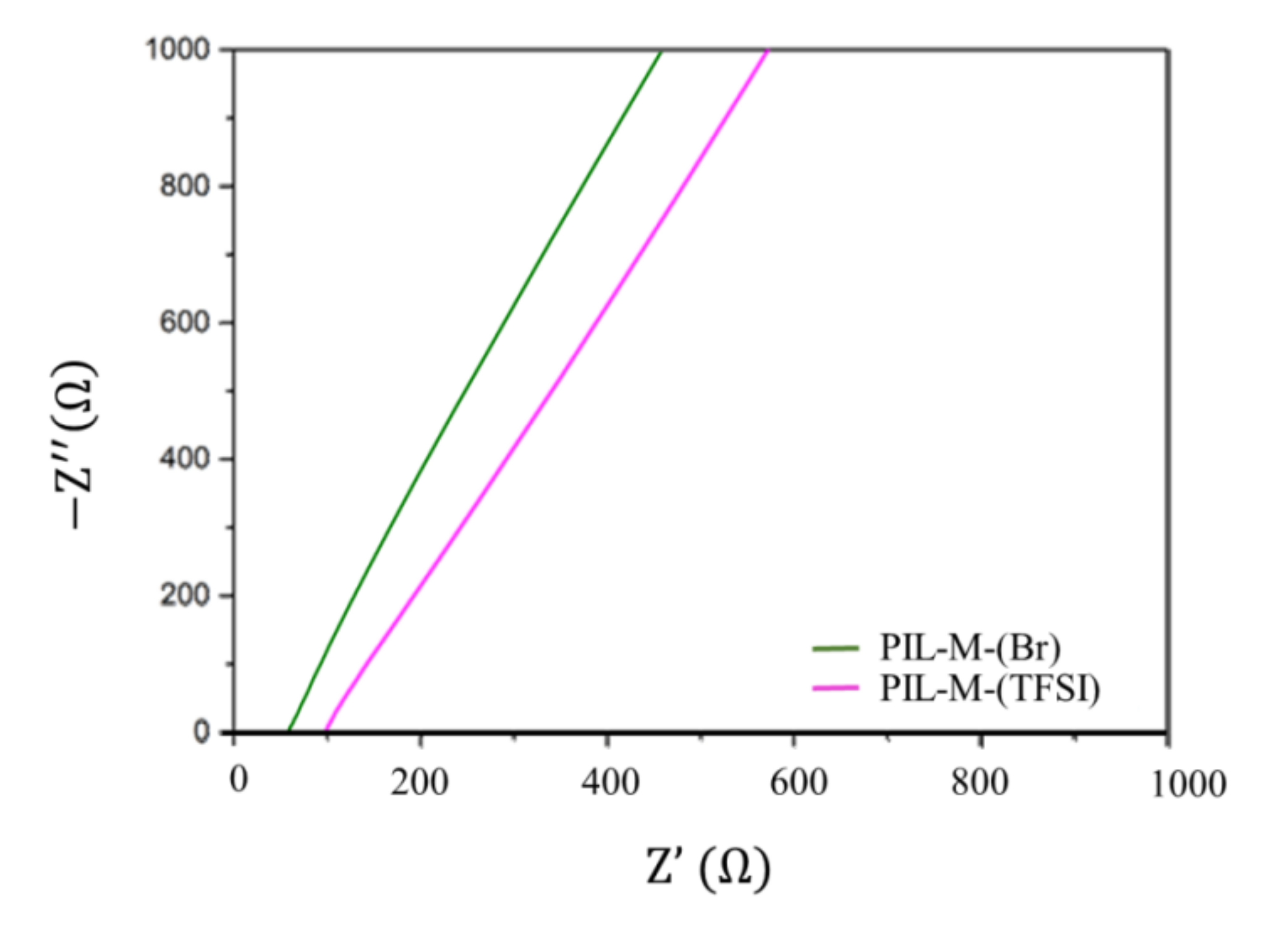 Nanomaterials 08 00225 g004