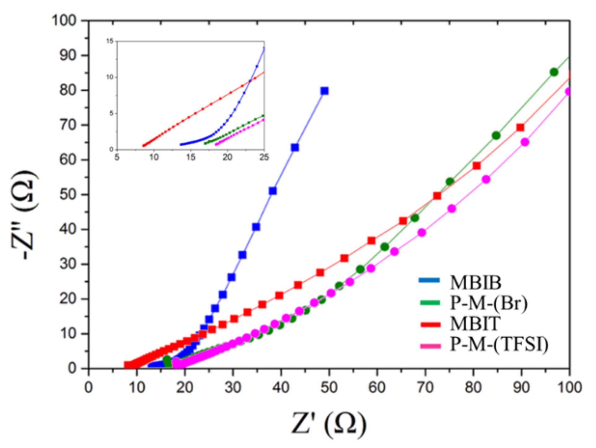 Nanomaterials 08 00225 g007