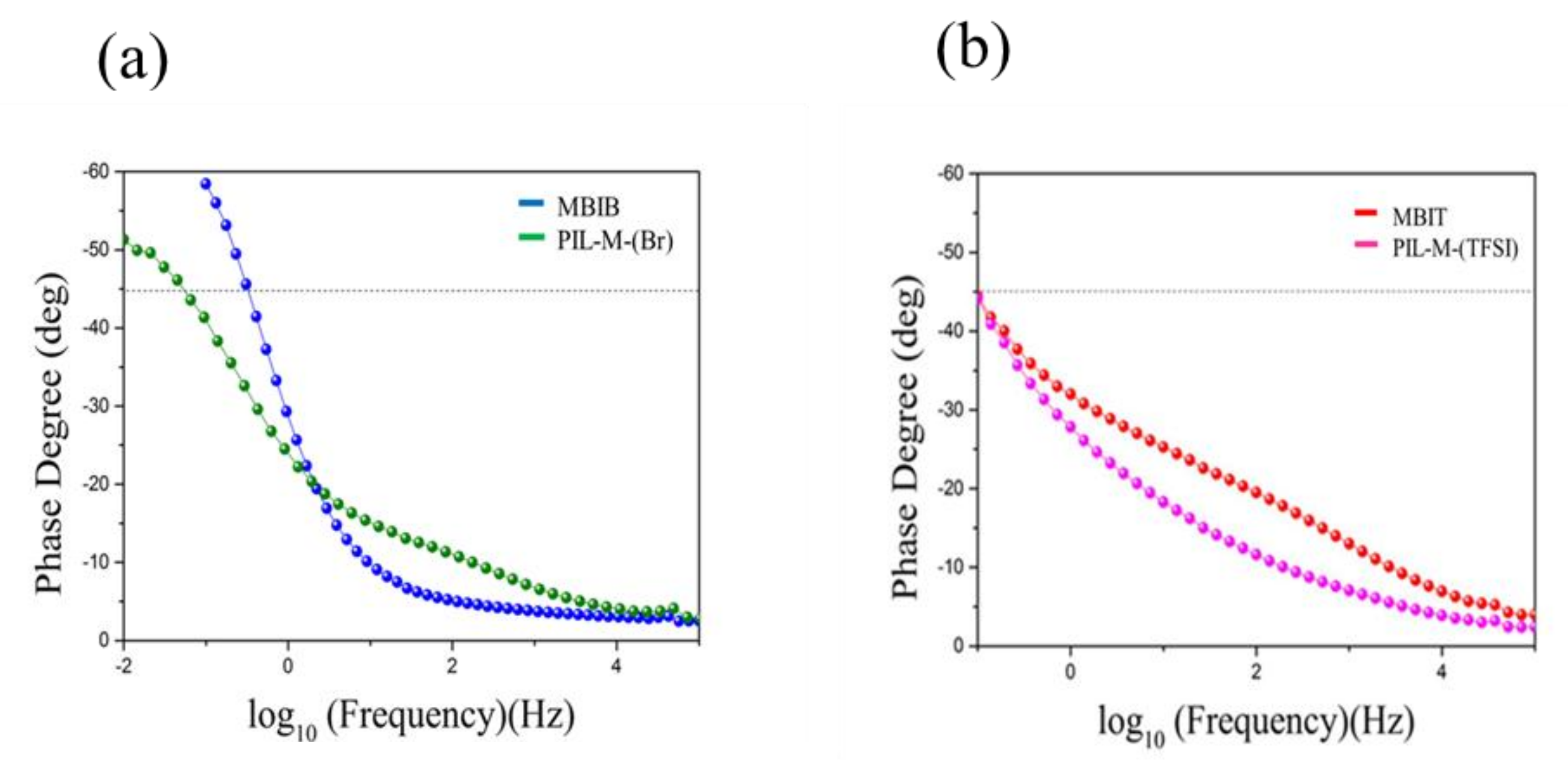 Nanomaterials 08 00225 g008