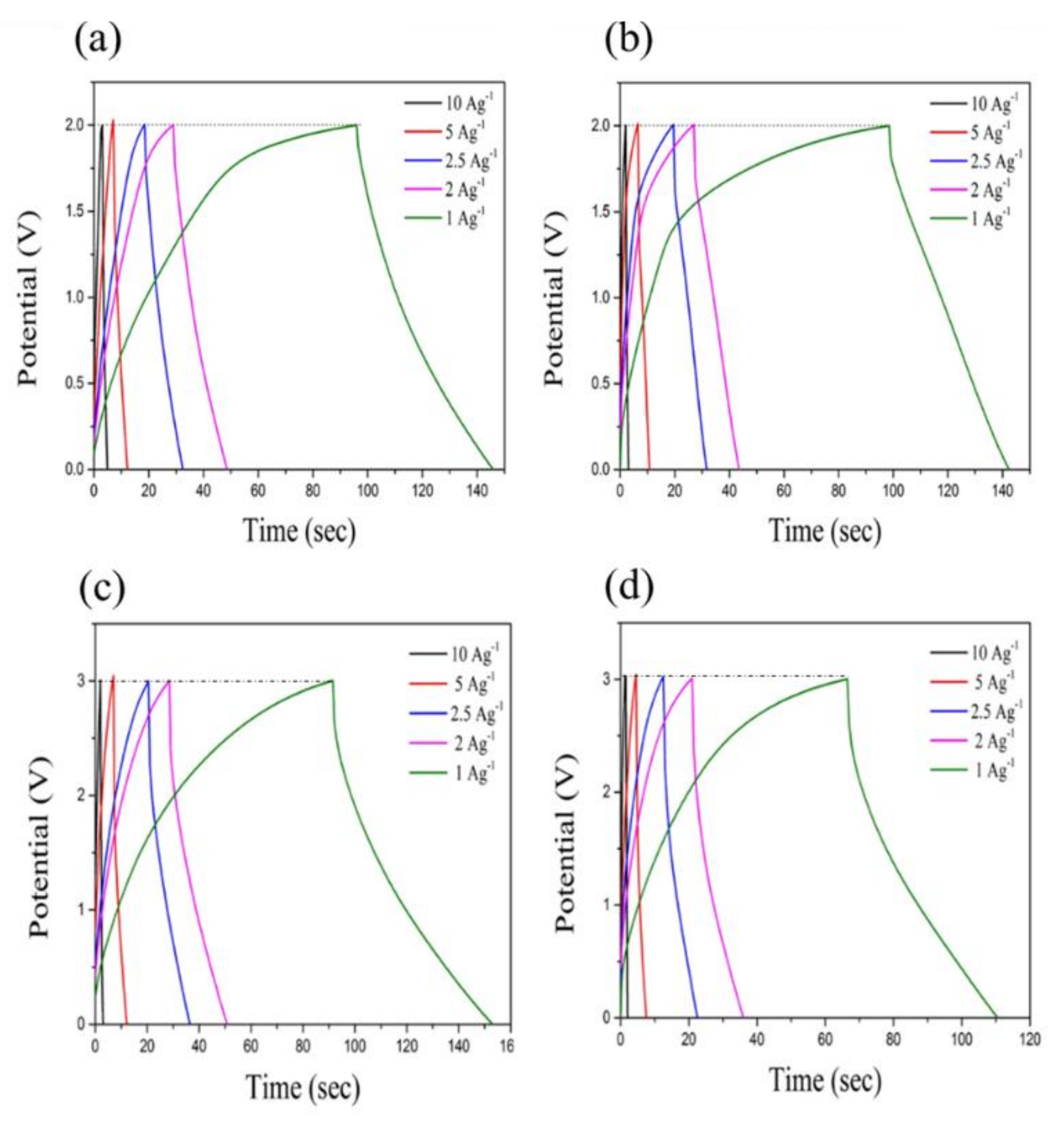 nanomaterials free full text crosslinked polymer ionic liquid crosslinked polymer