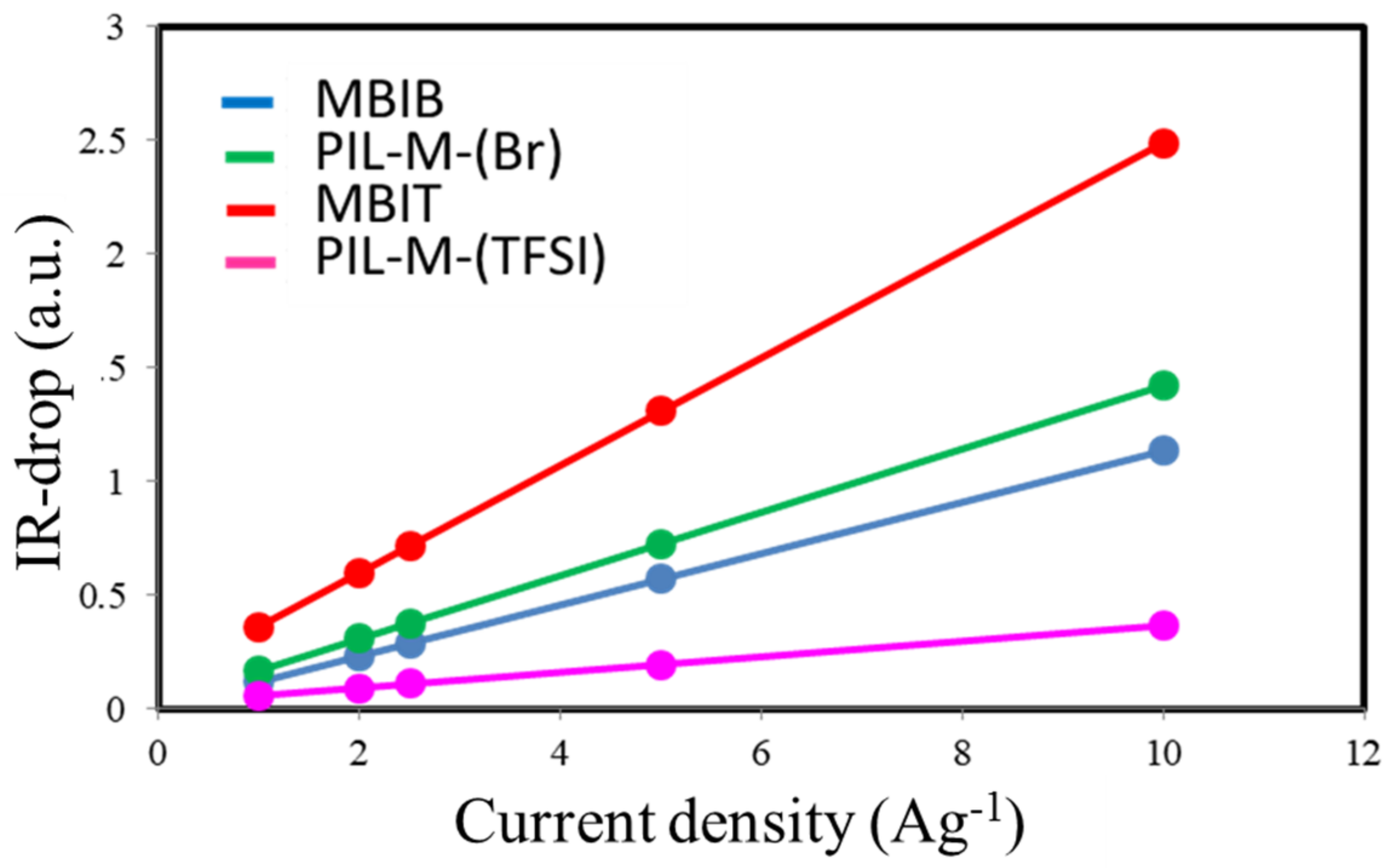 Nanomaterials 08 00225 g010