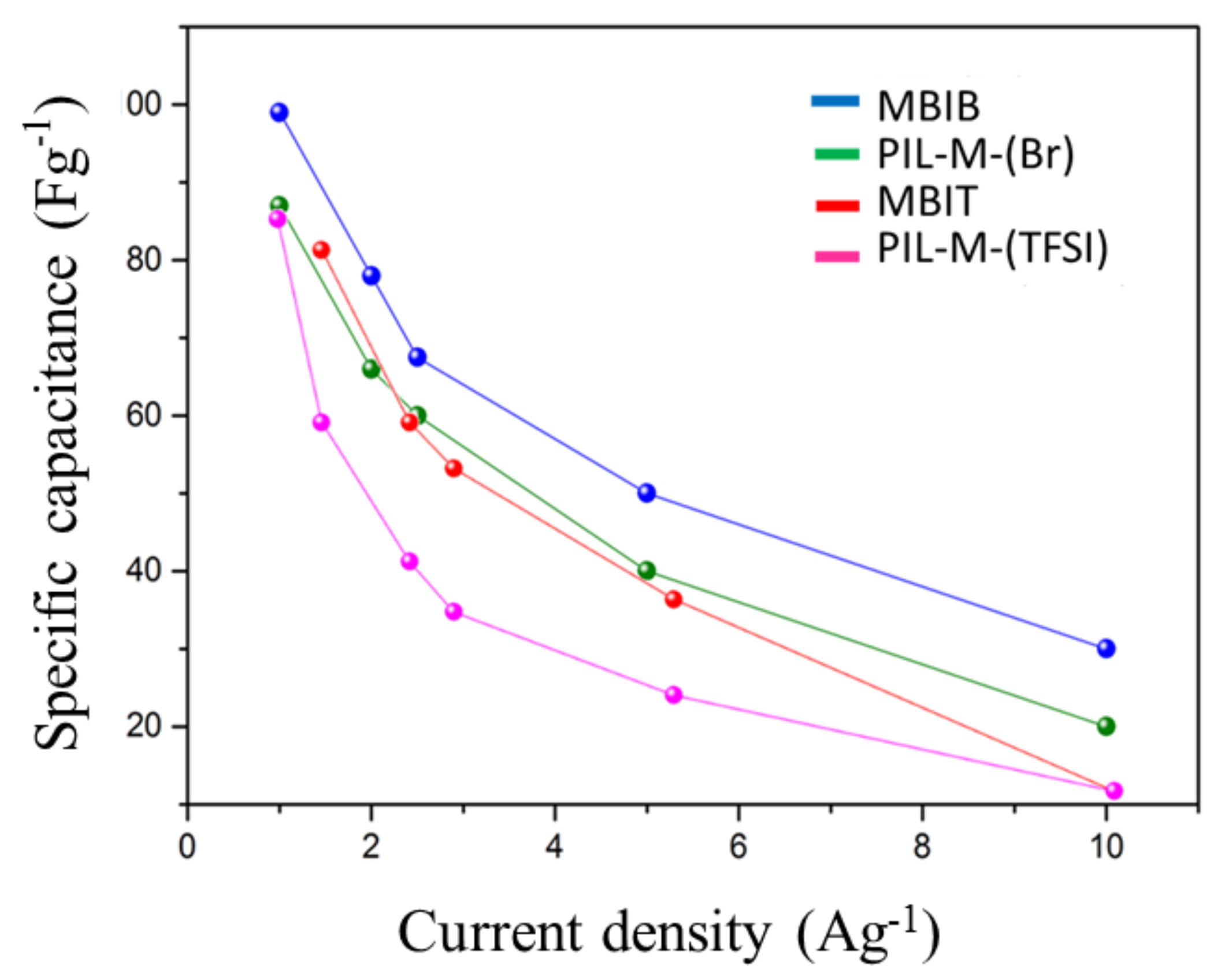 Nanomaterials 08 00225 g011
