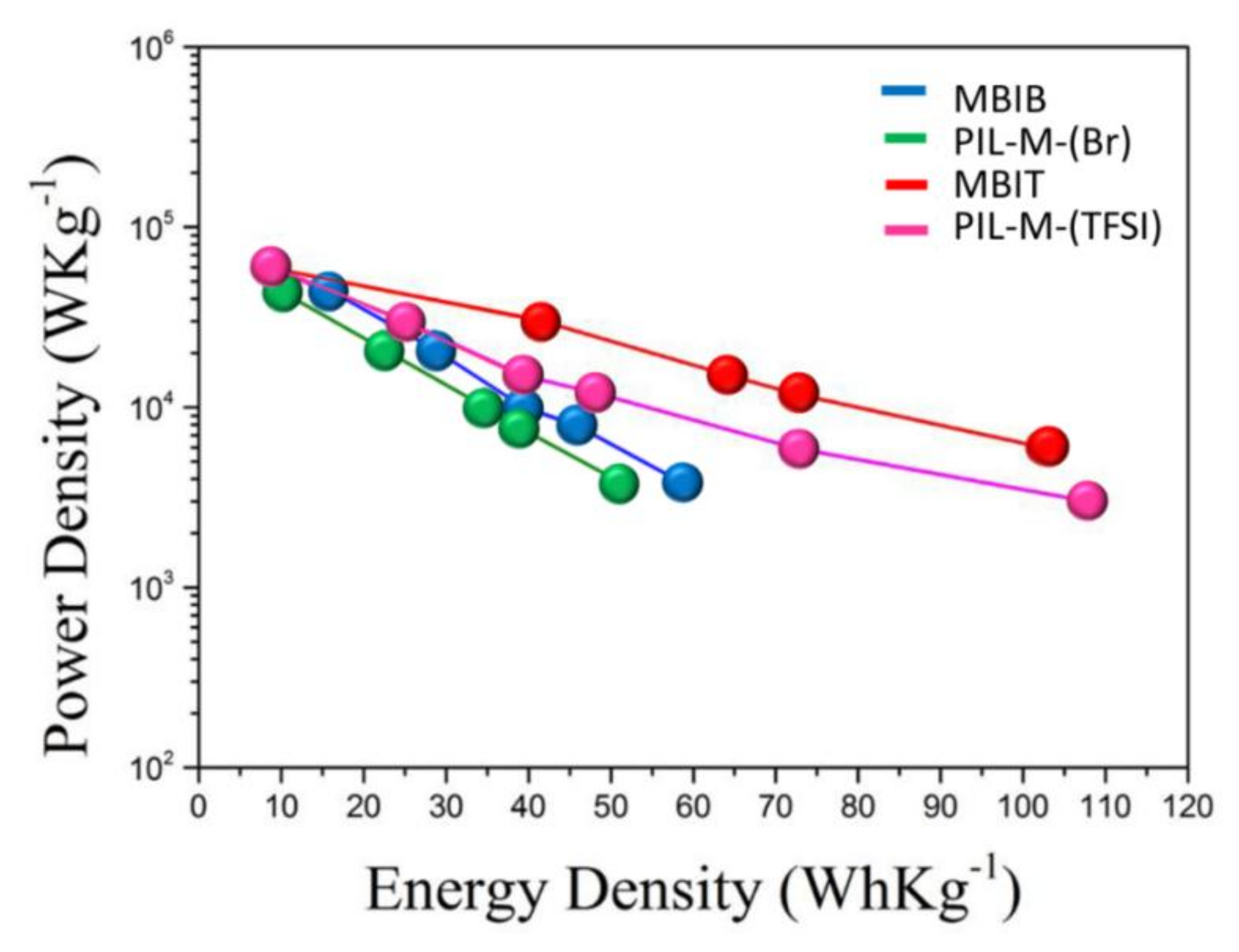 Nanomaterials 08 00225 g012