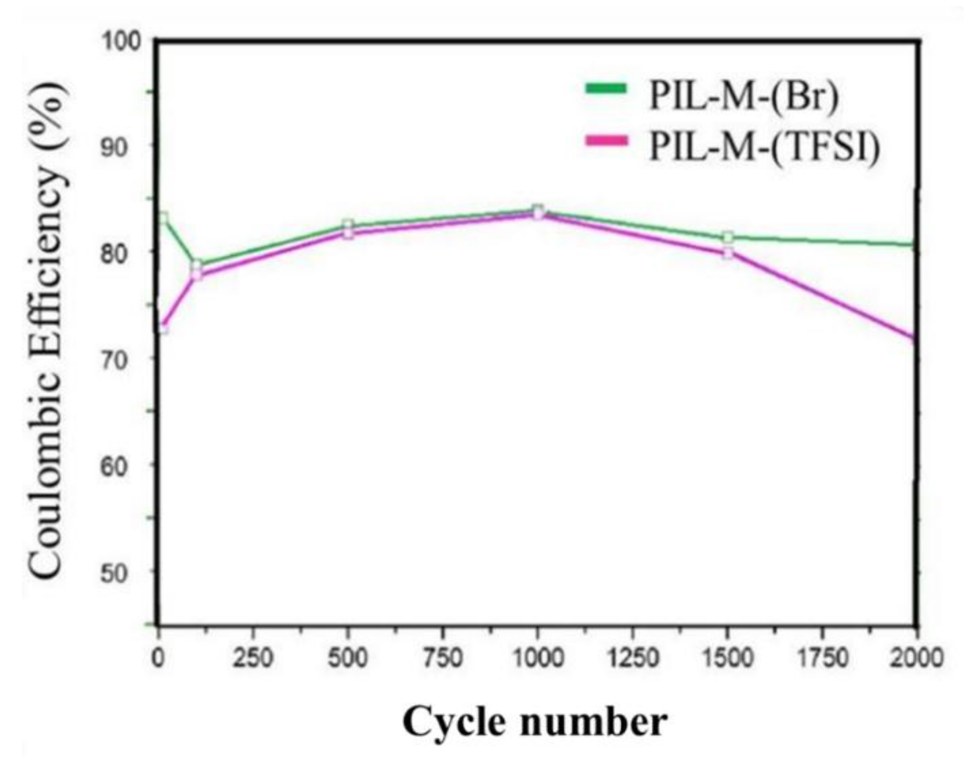 Nanomaterials 08 00225 g013