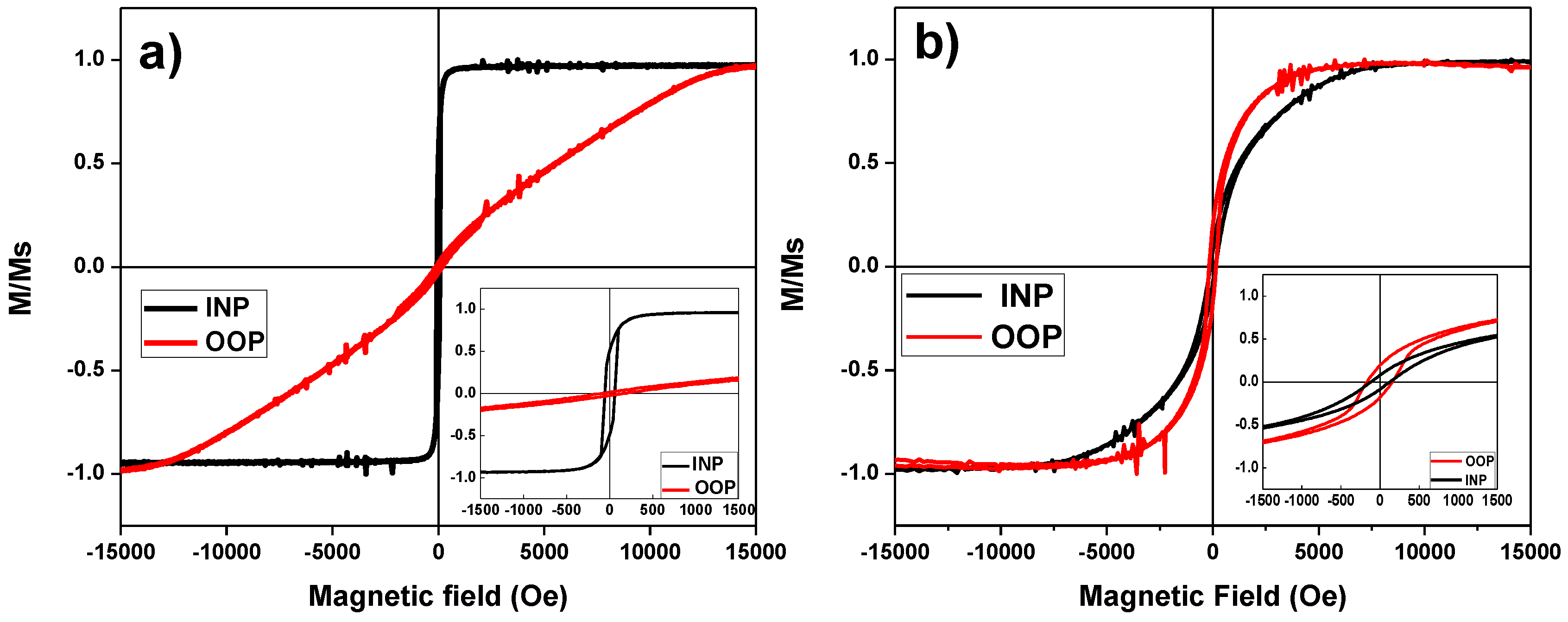 Nanomaterials 08 00227 g005