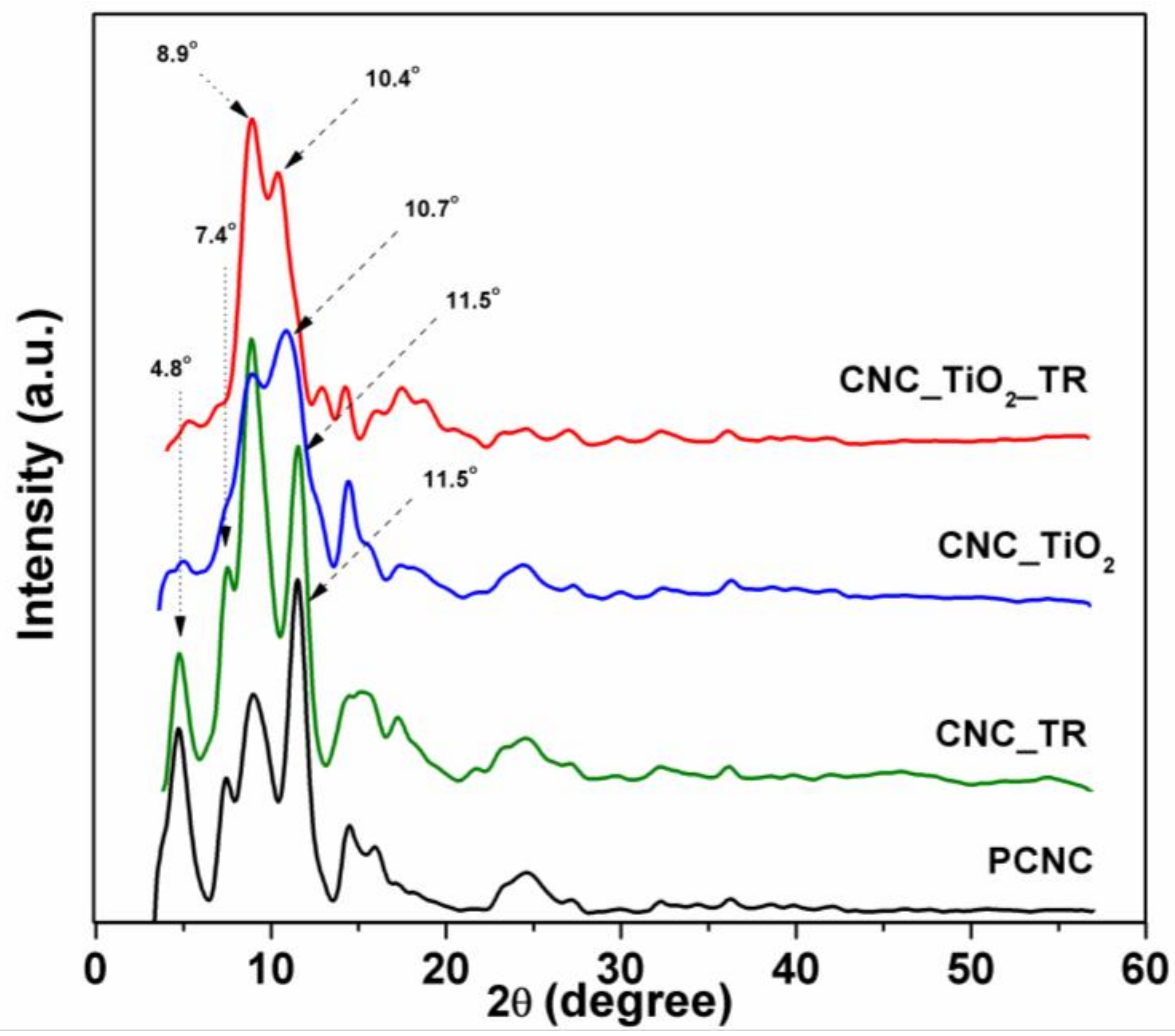 Nanomaterials 08 00228 g002