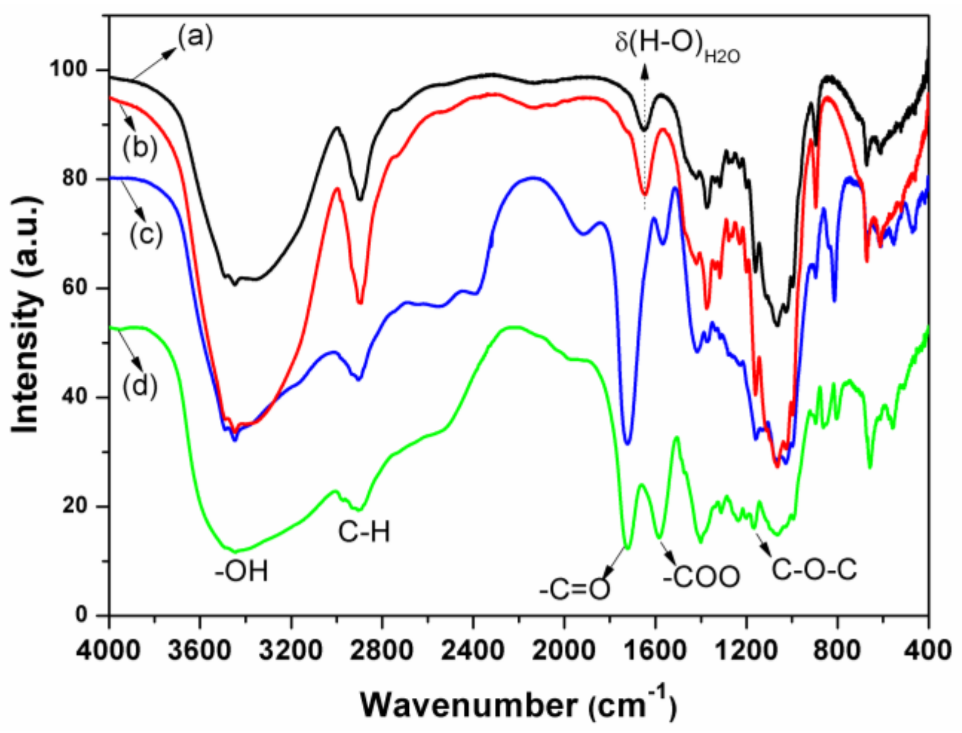 Nanomaterials 08 00228 g003