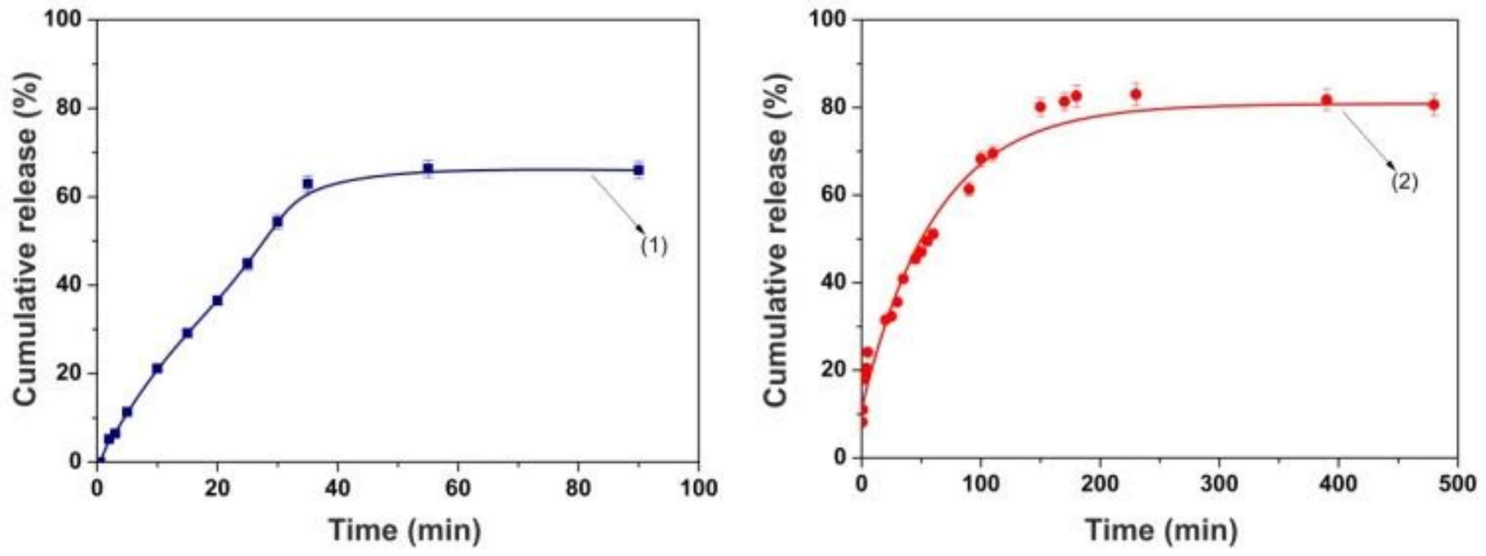 Nanomaterials 08 00228 g007