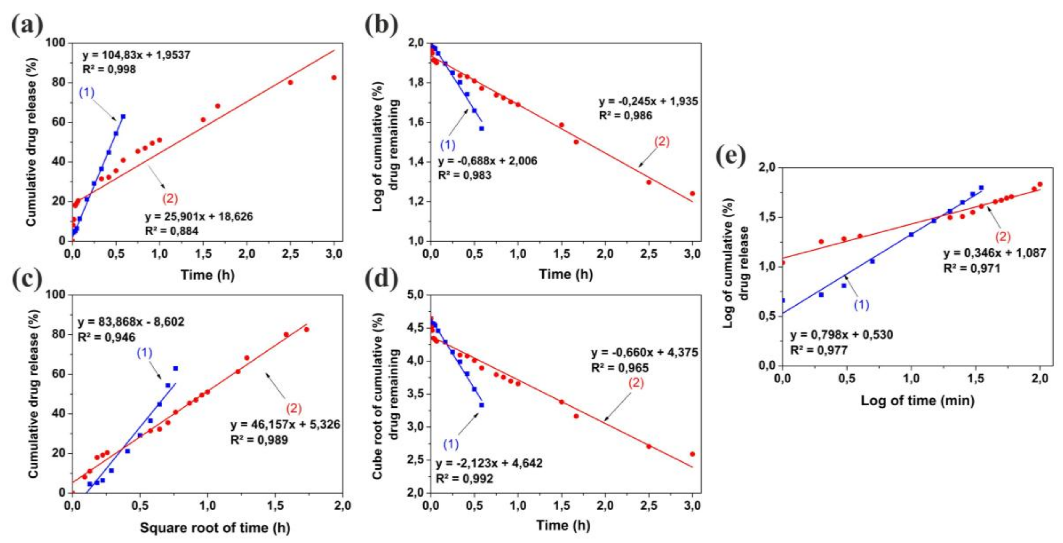Nanomaterials 08 00228 g008