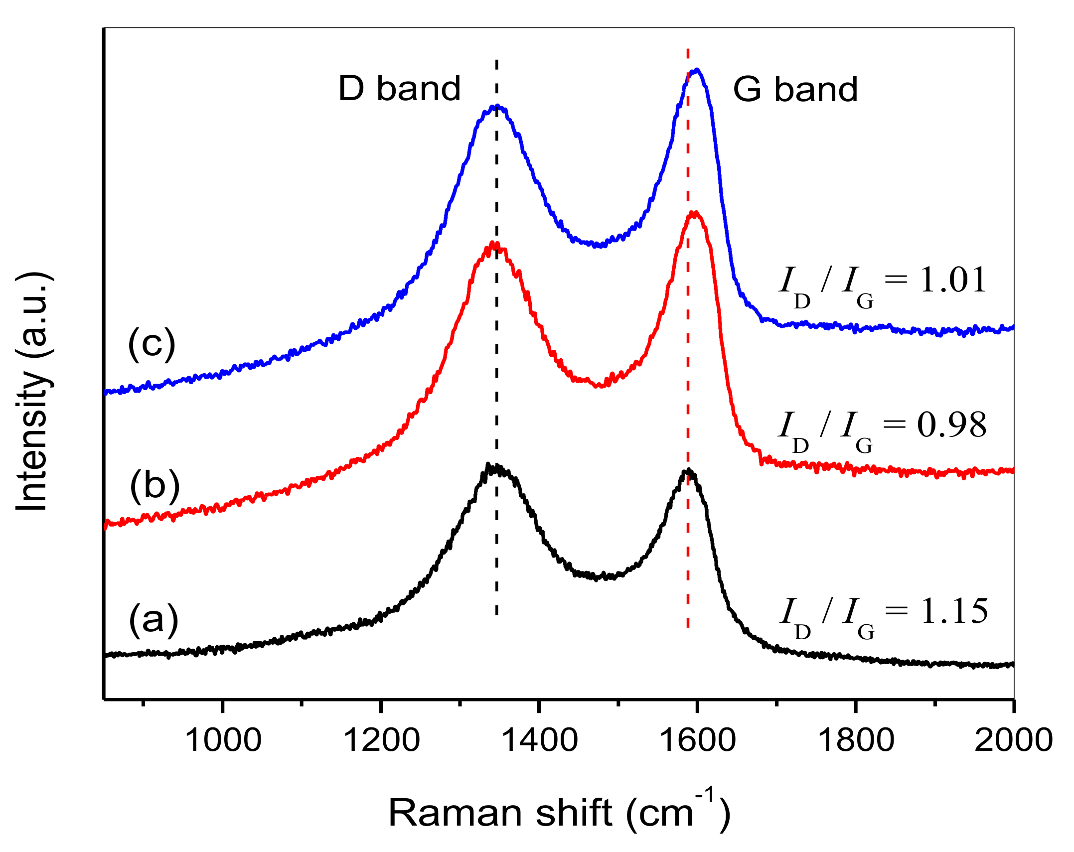 Nanomaterials 08 00229 g003