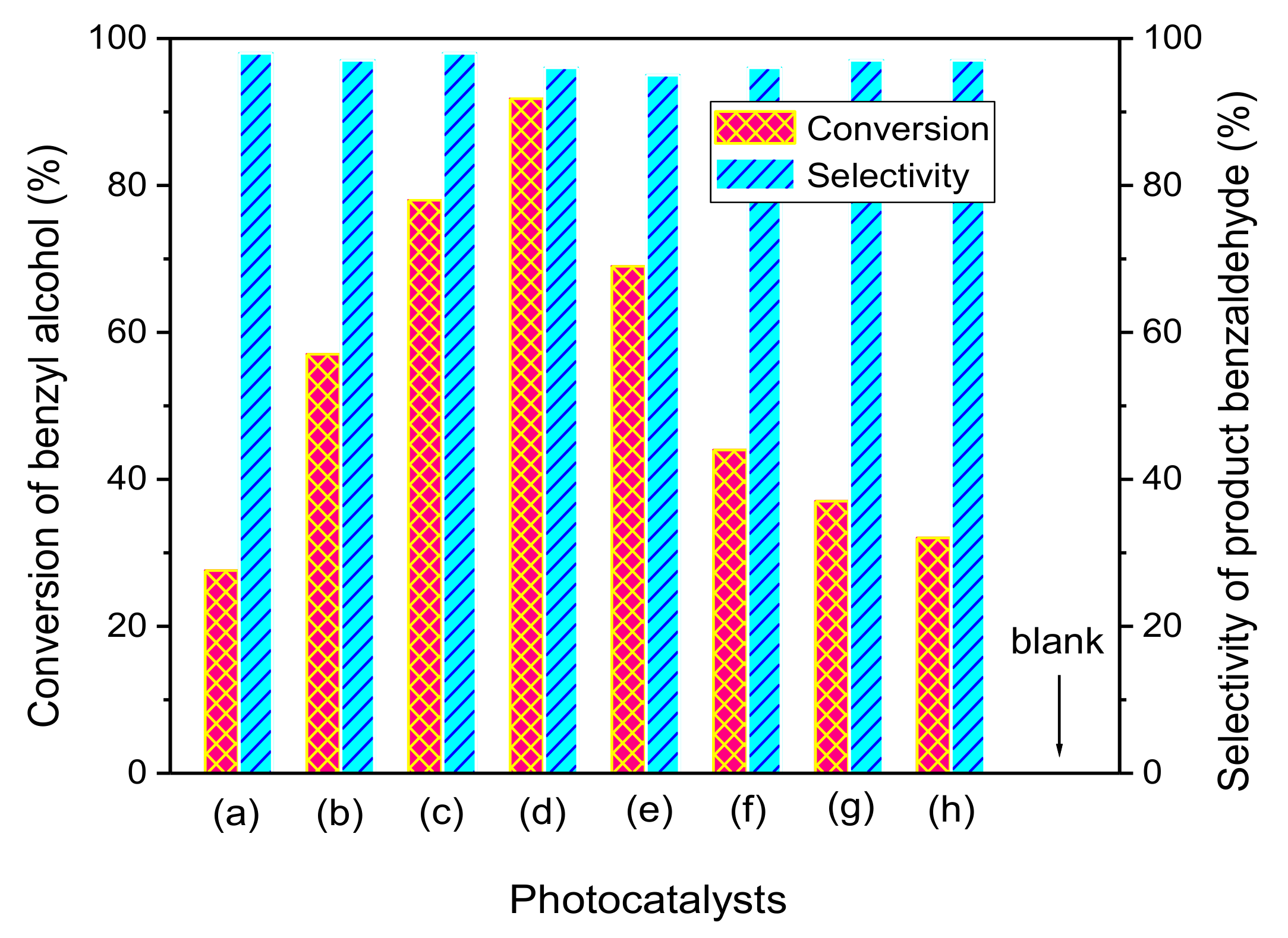 Nanomaterials 08 00229 g007