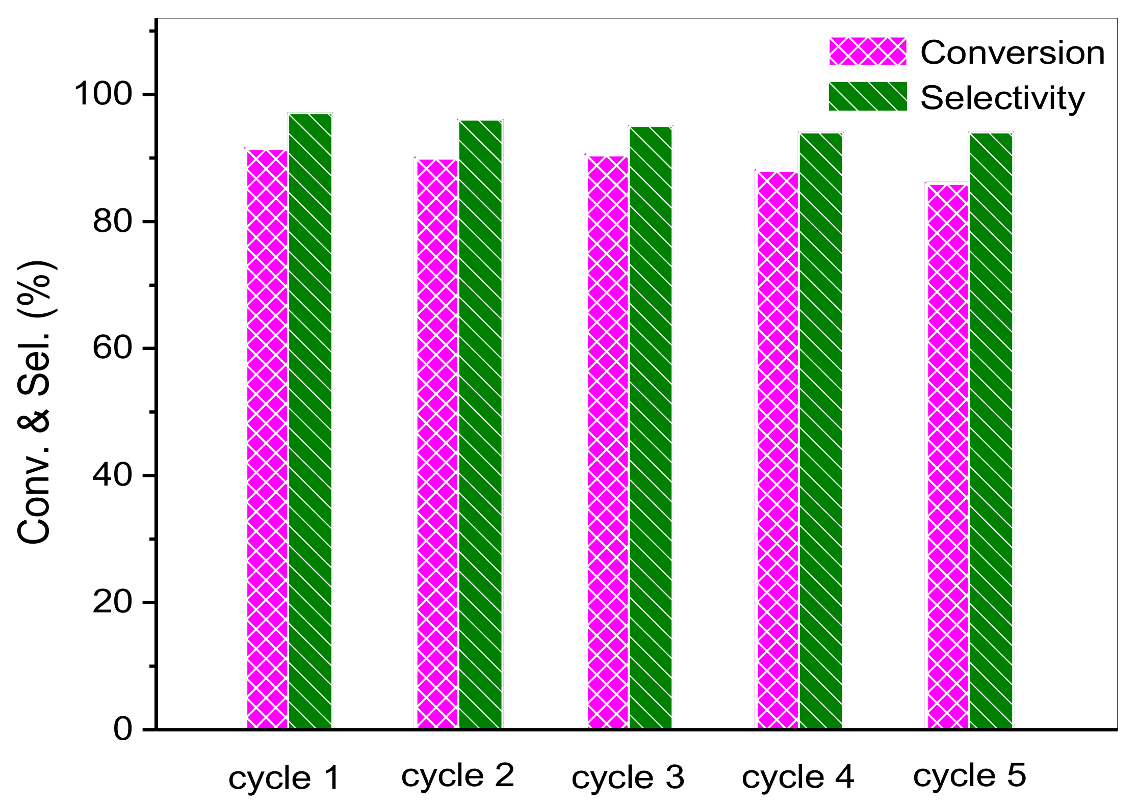 Nanomaterials 08 00229 g009