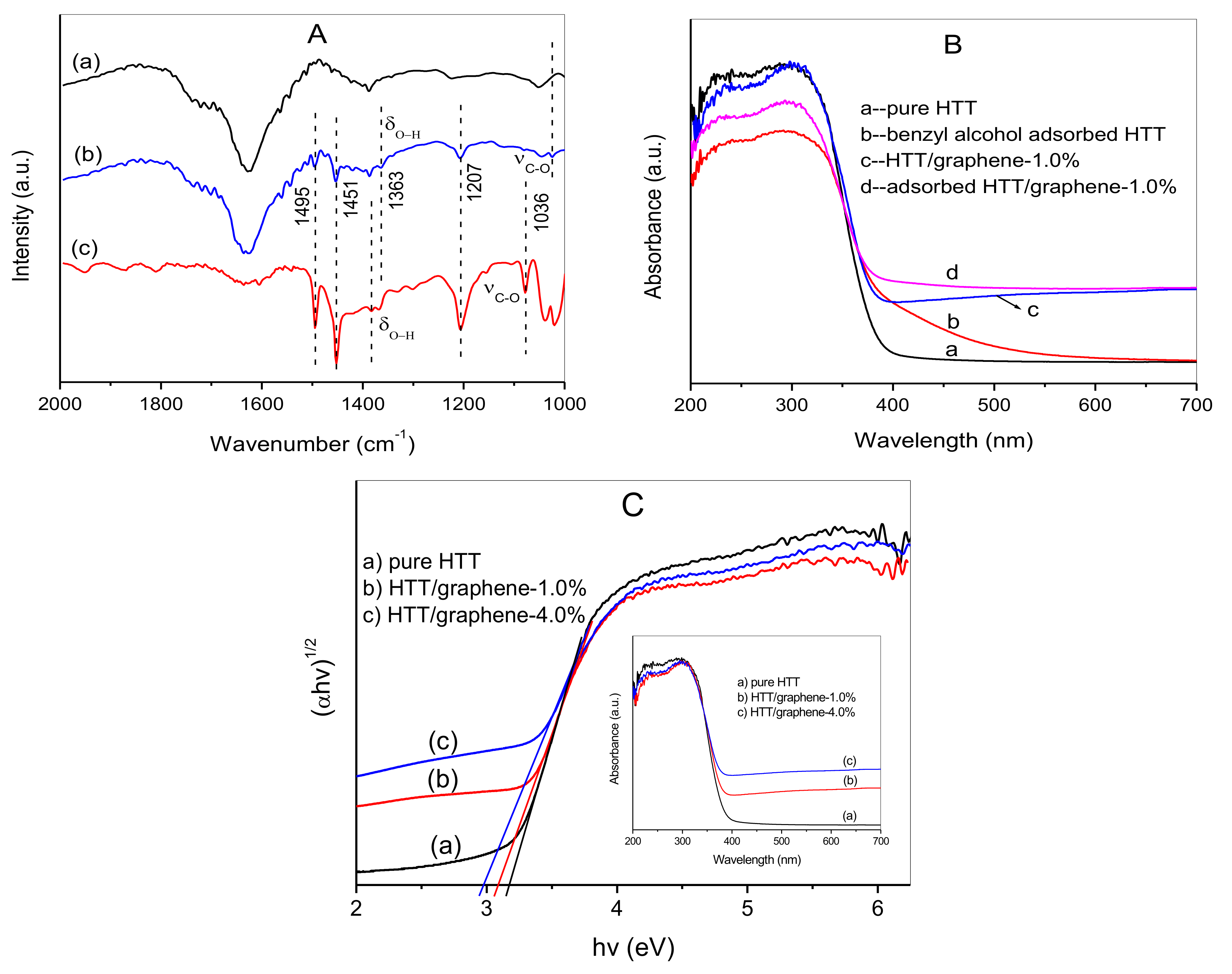 Nanomaterials 08 00229 g010