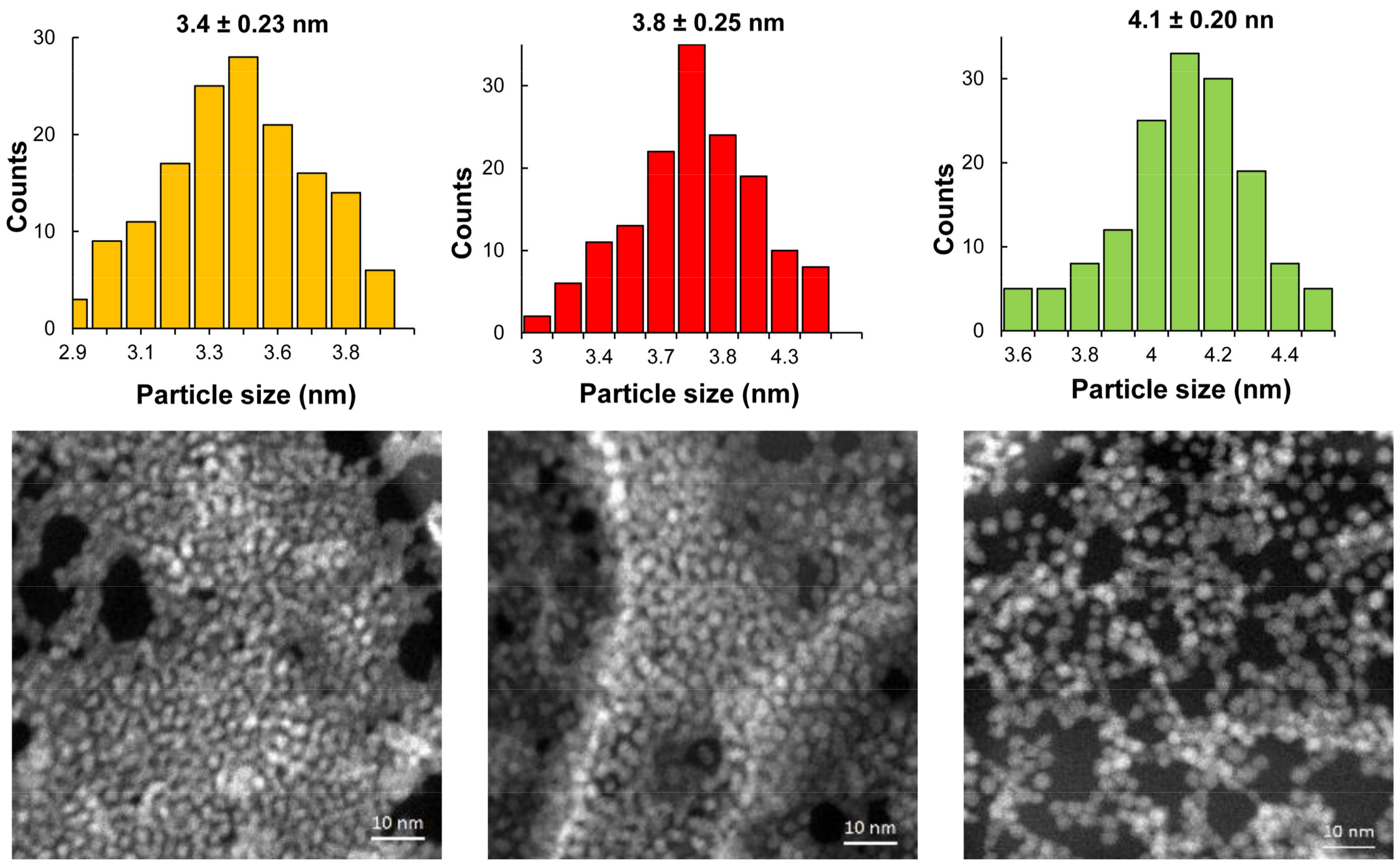 Nanomaterials 08 00231 g002