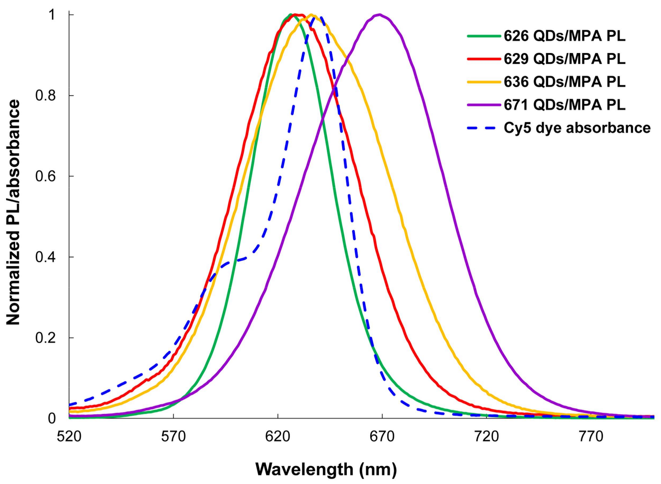 Nanomaterials 08 00231 g004