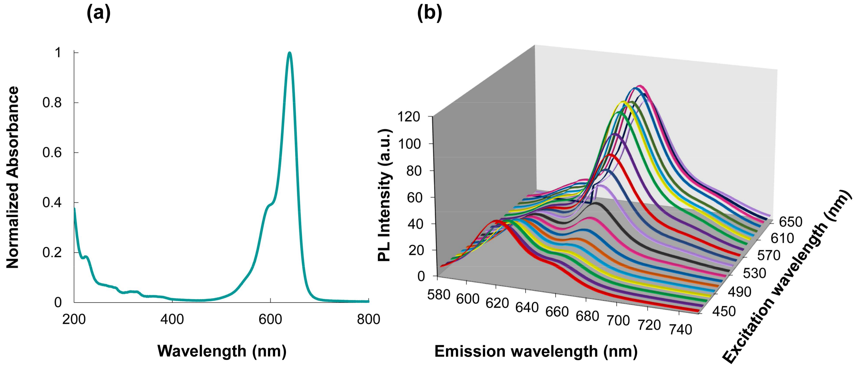 Nanomaterials 08 00231 g005