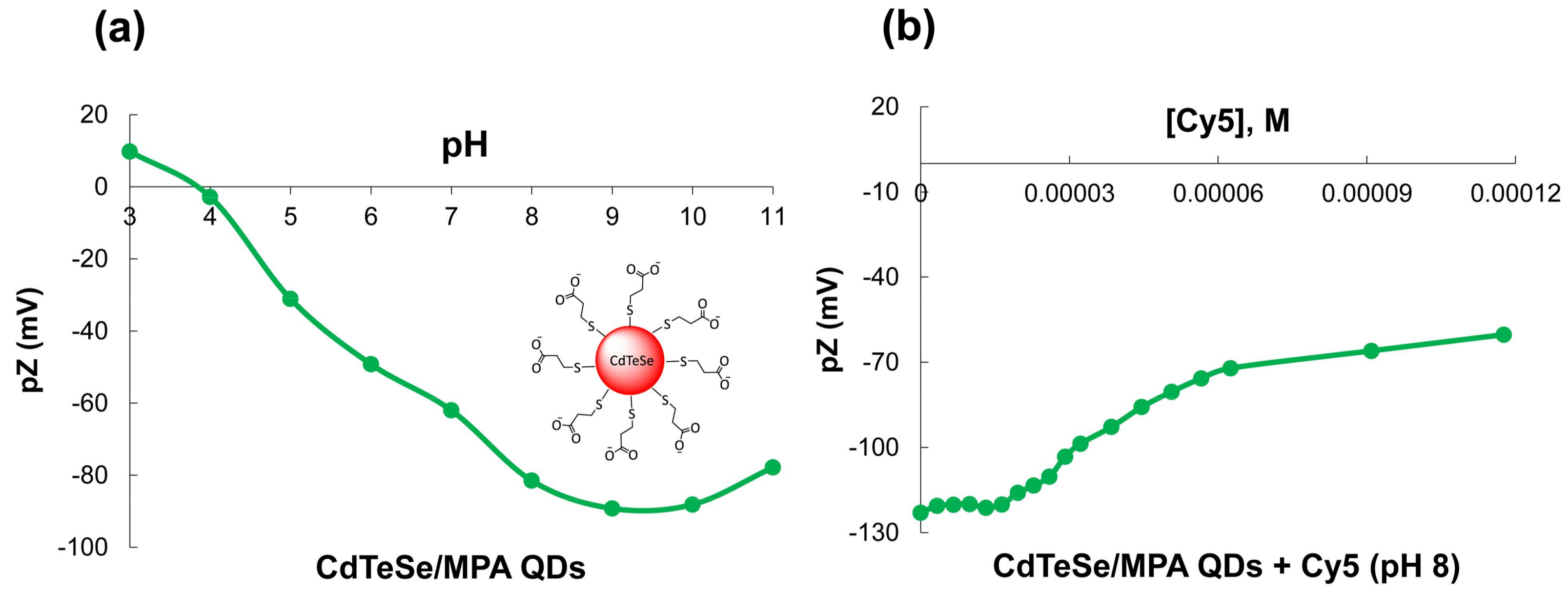 Nanomaterials 08 00231 g006