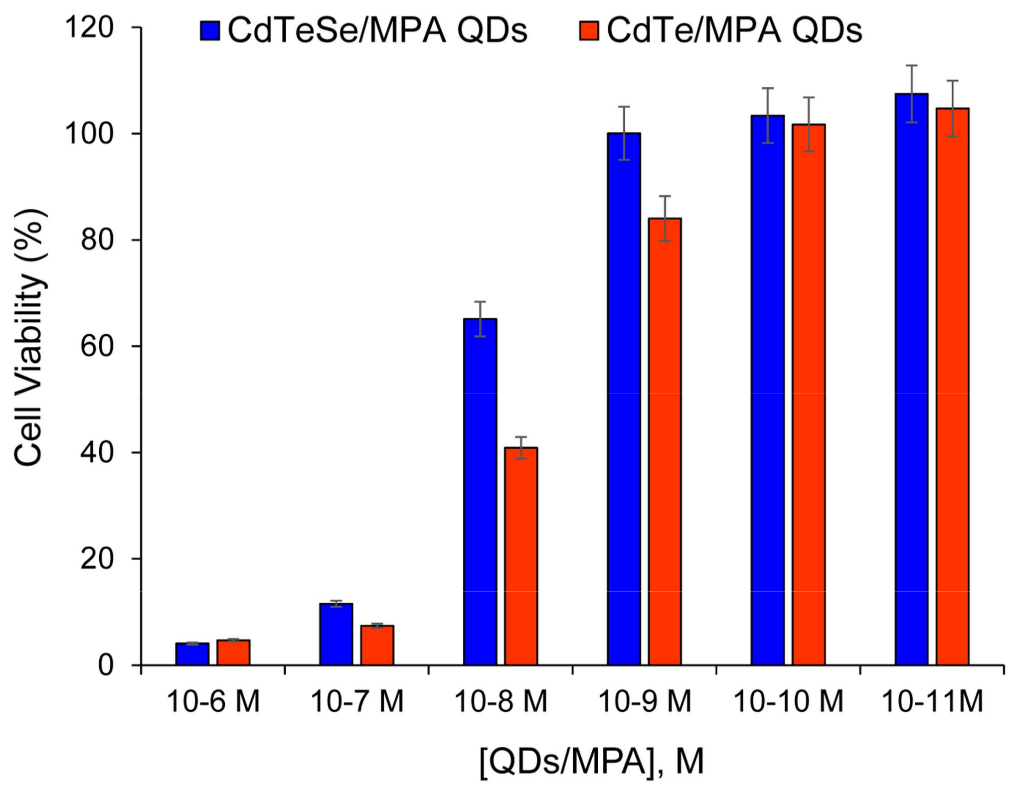 Nanomaterials 08 00231 g008