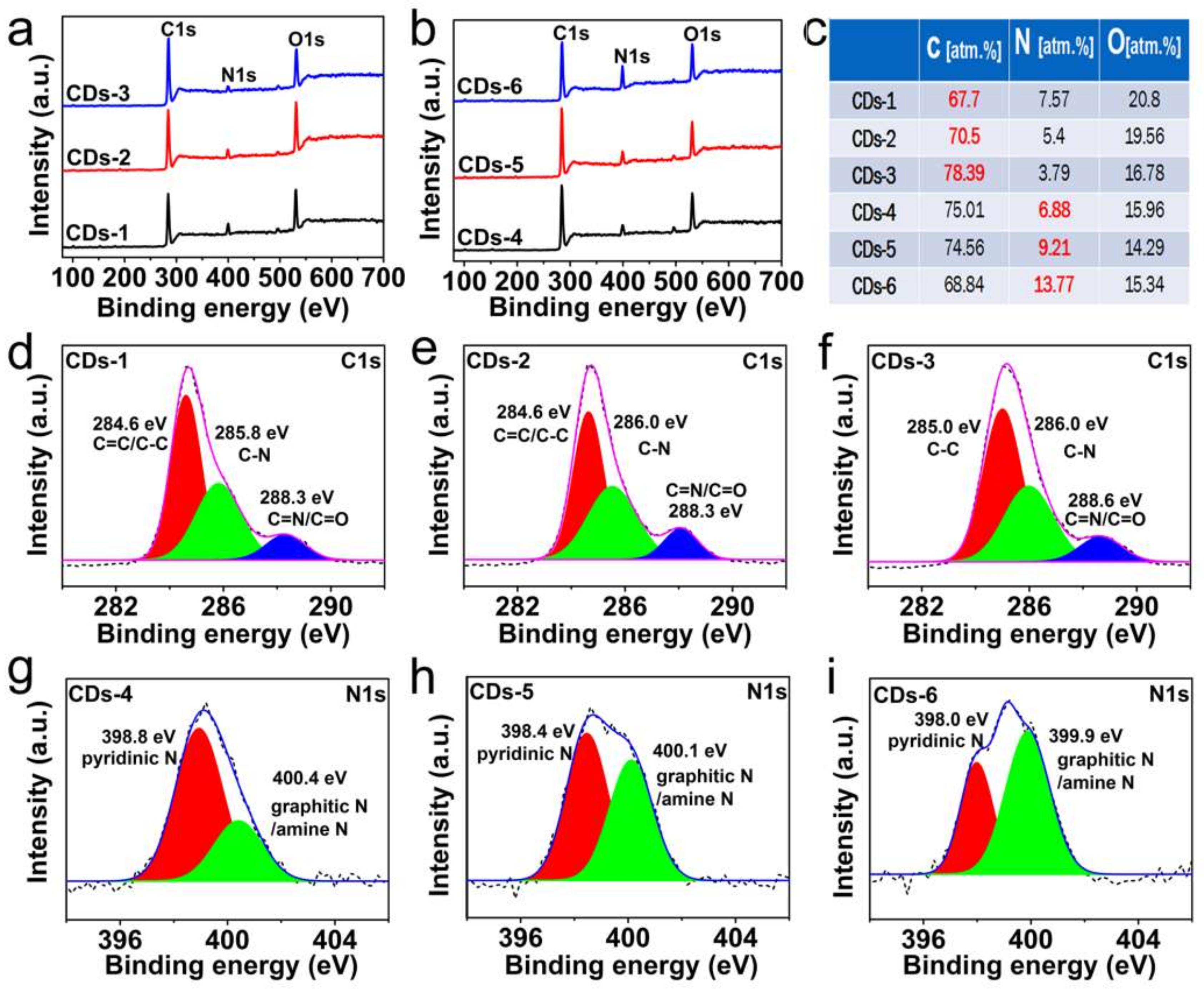 Nanomaterials 08 00233 g002