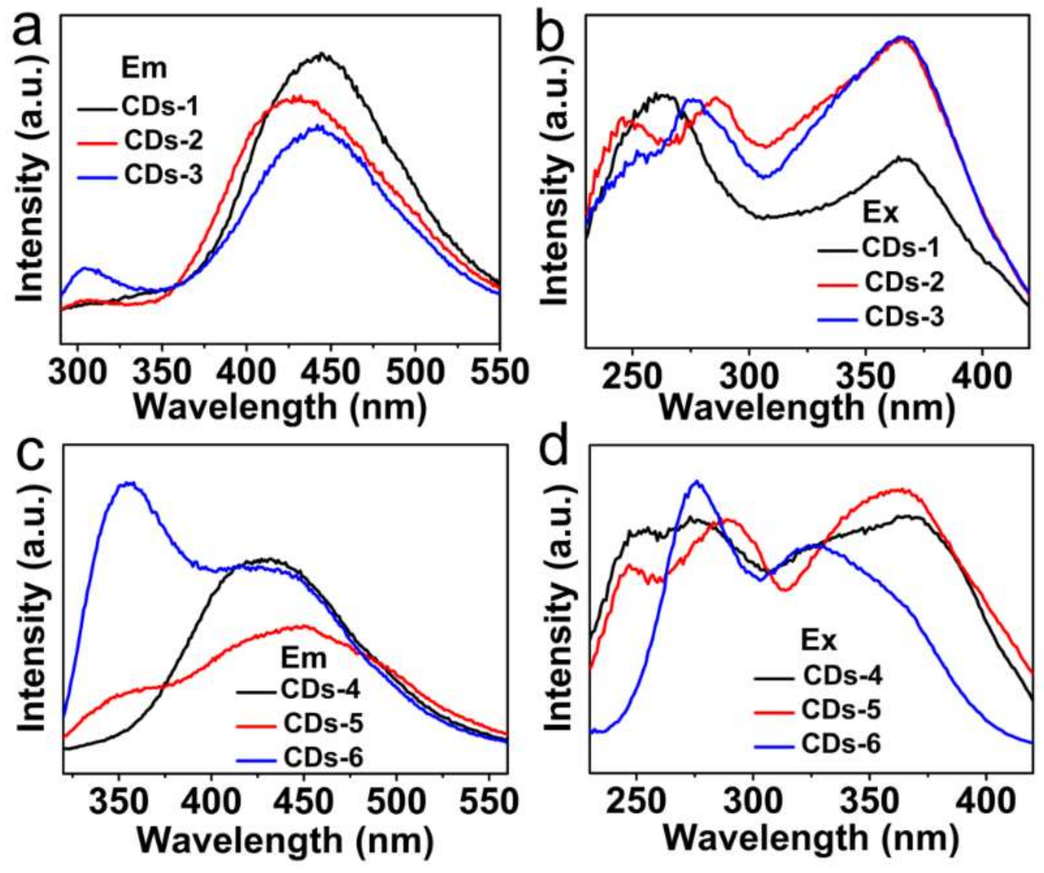 Nanomaterials 08 00233 g003