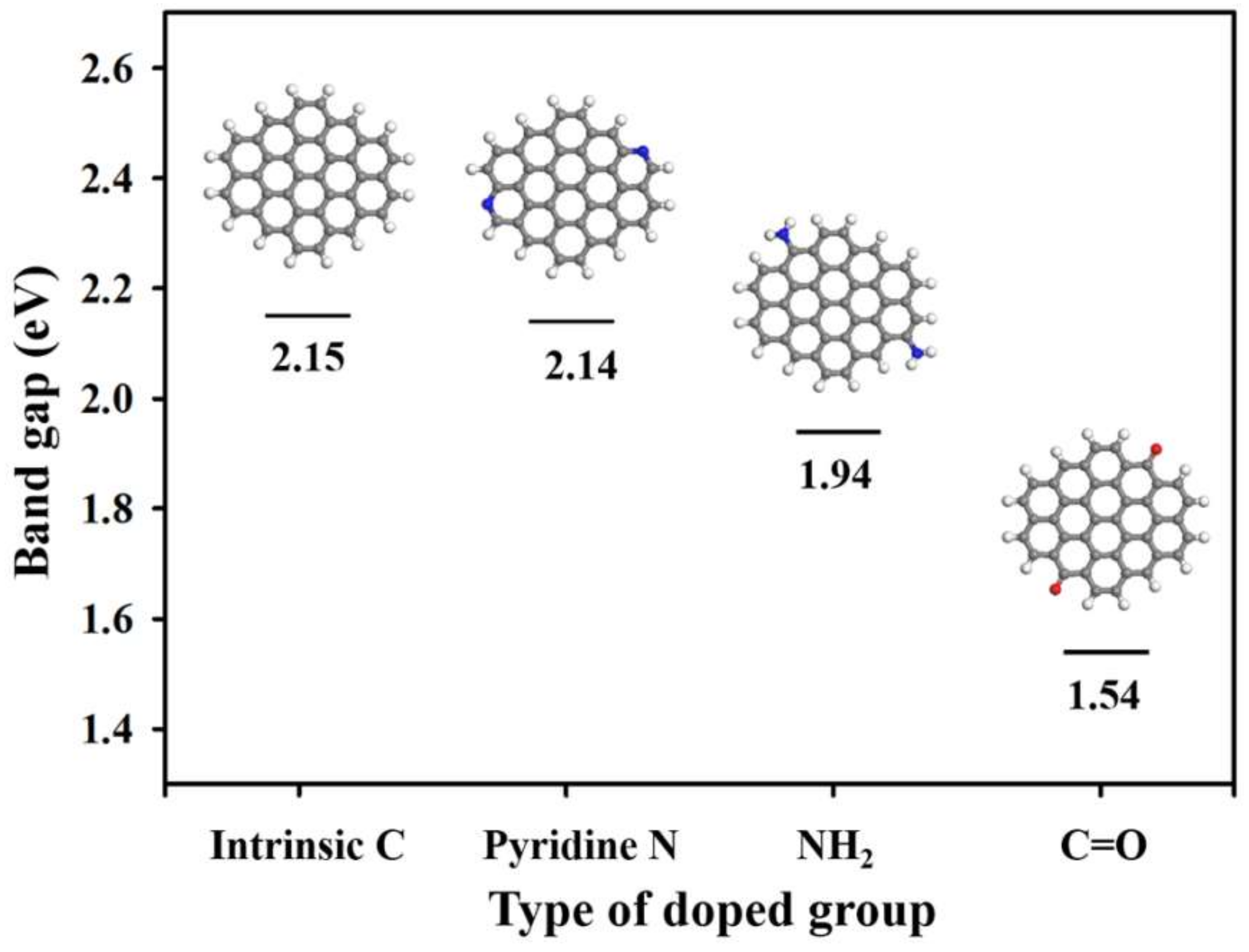 Nanomaterials 08 00233 g005