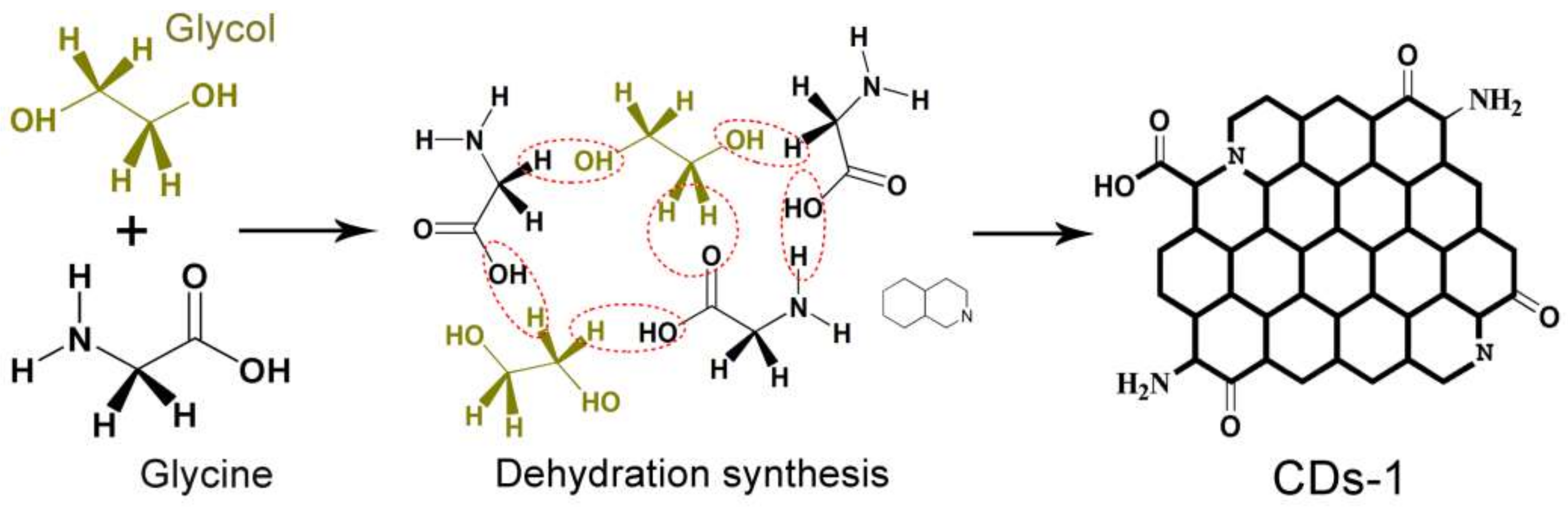 Nanomaterials 08 00233 sch001