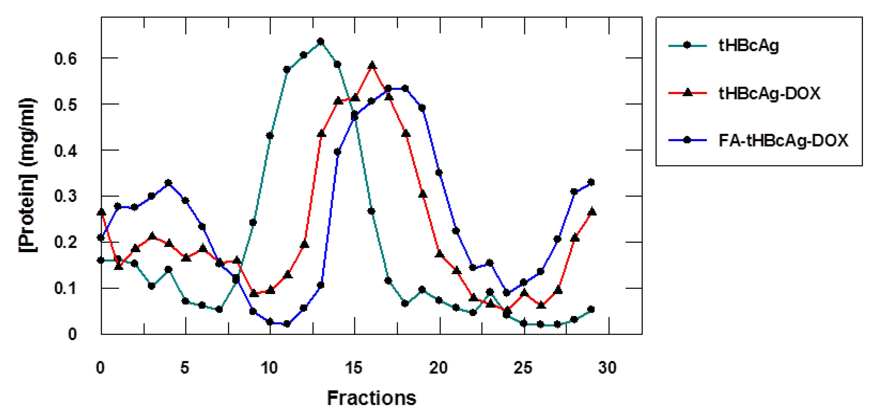 Nanomaterials 08 00236 g003