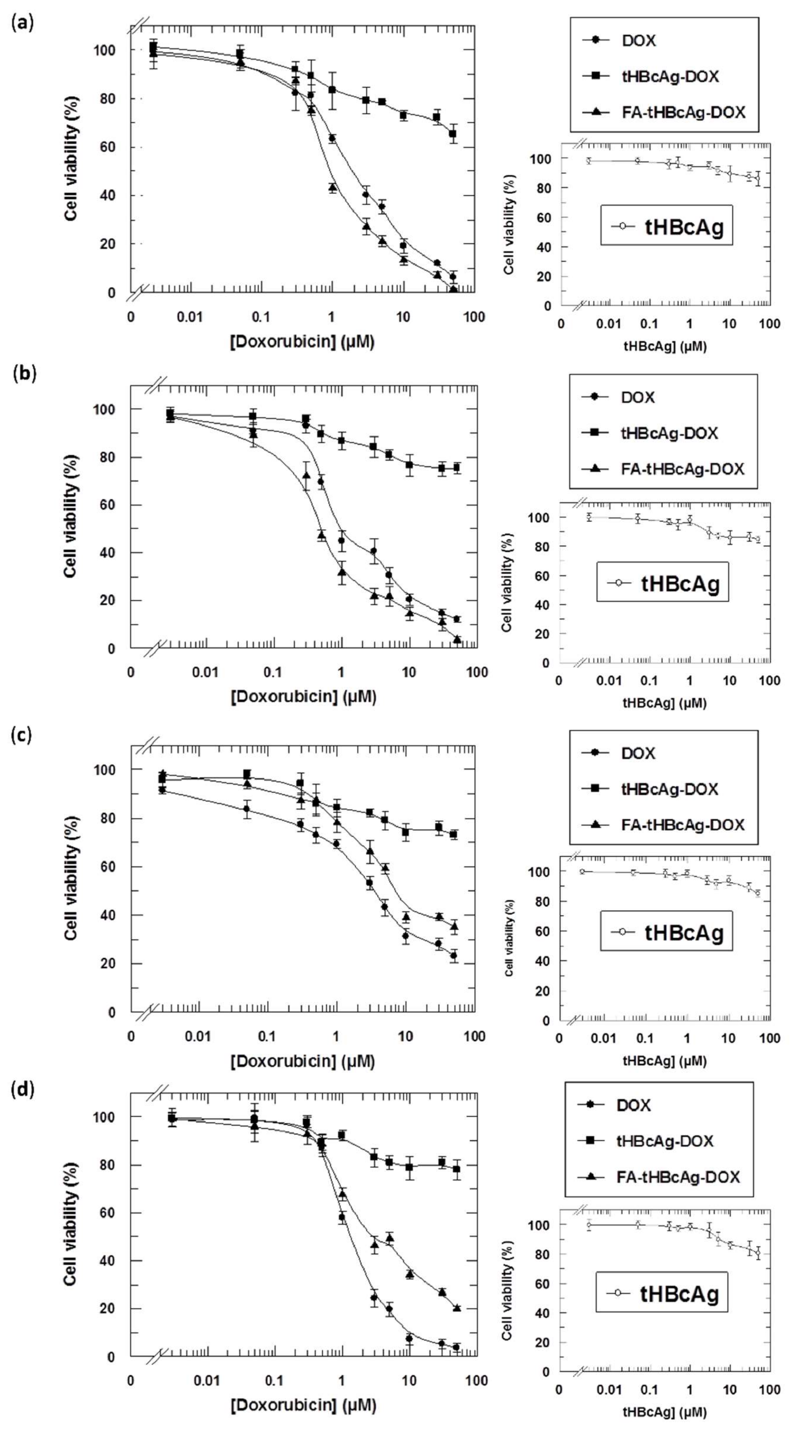 Nanomaterials 08 00236 g009