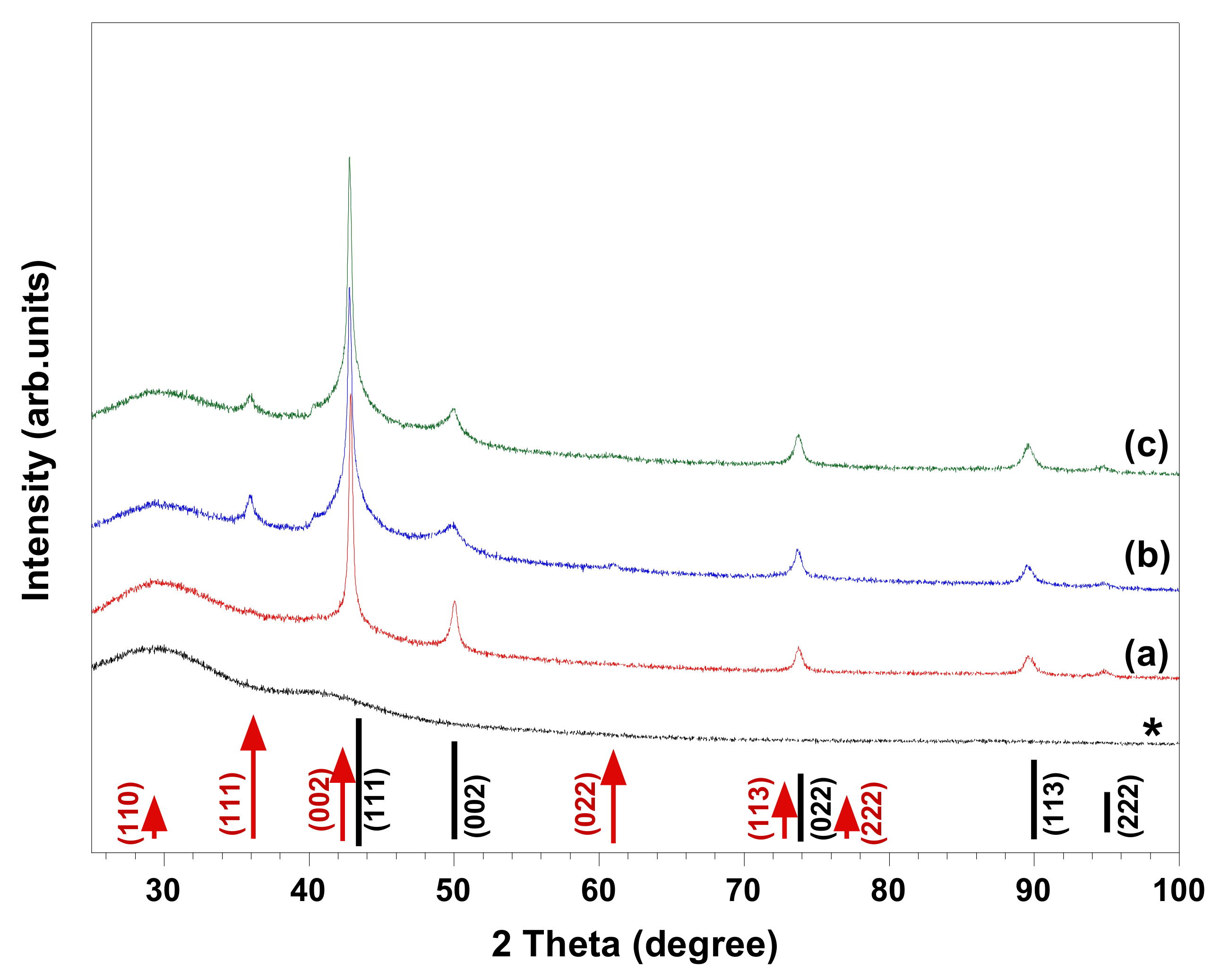 Nanomaterials 08 00238 g002 550
