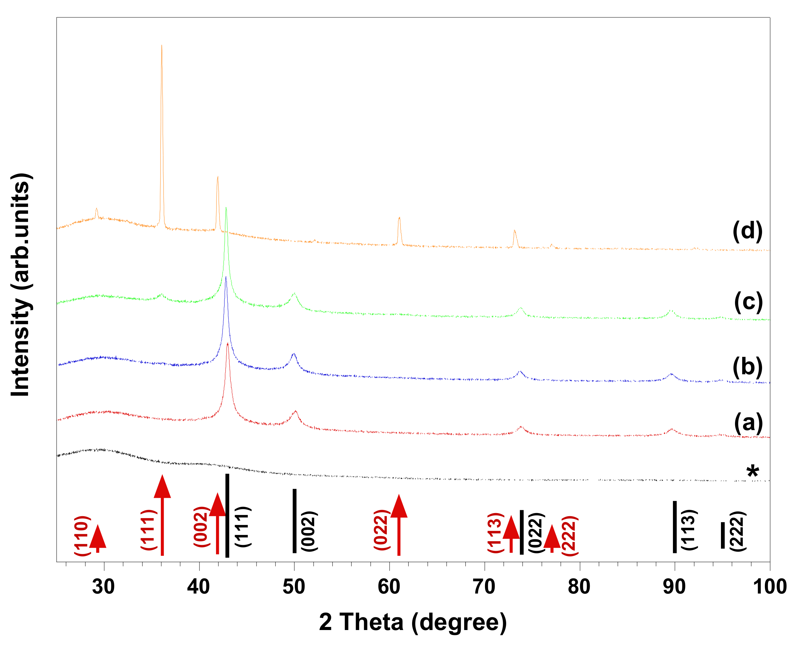Nanomaterials 08 00238 g004 550
