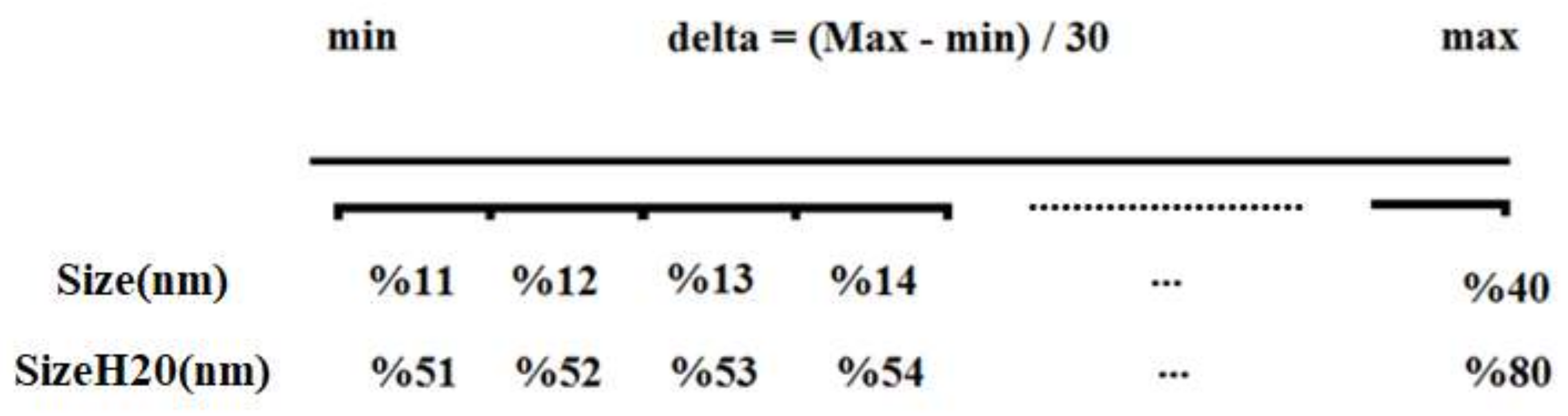 A concrete approach to abstract algebra : from