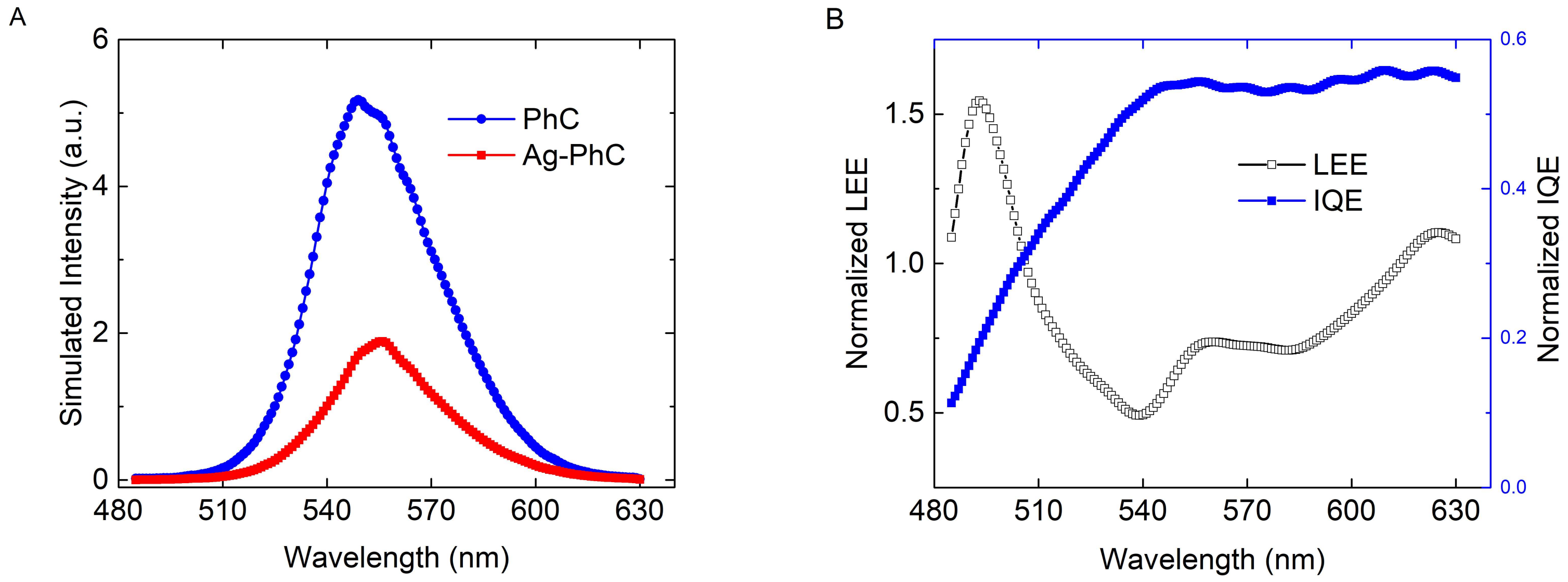 Nanomaterials 08 00244 g005