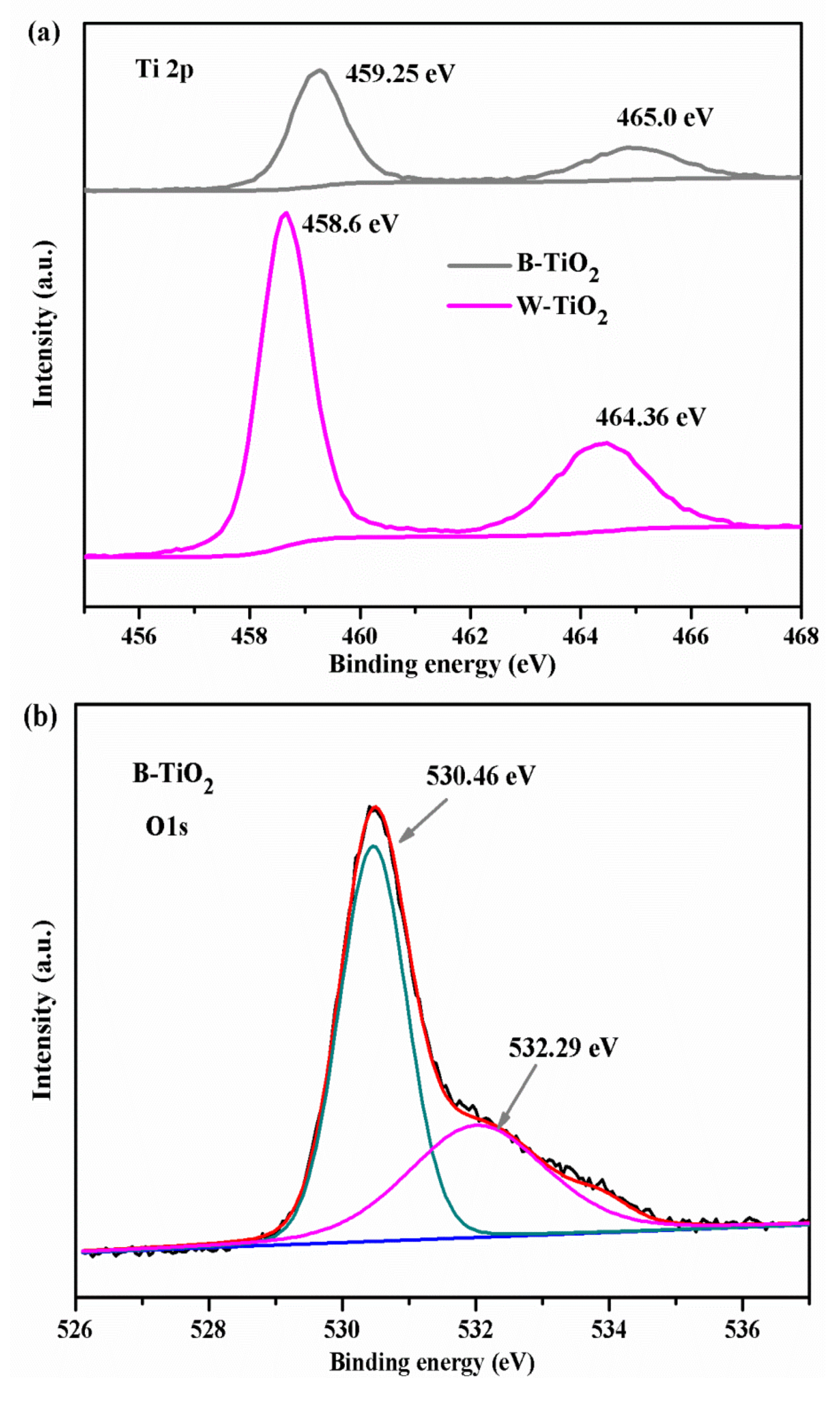 Nanomaterials 08 00245 g005a