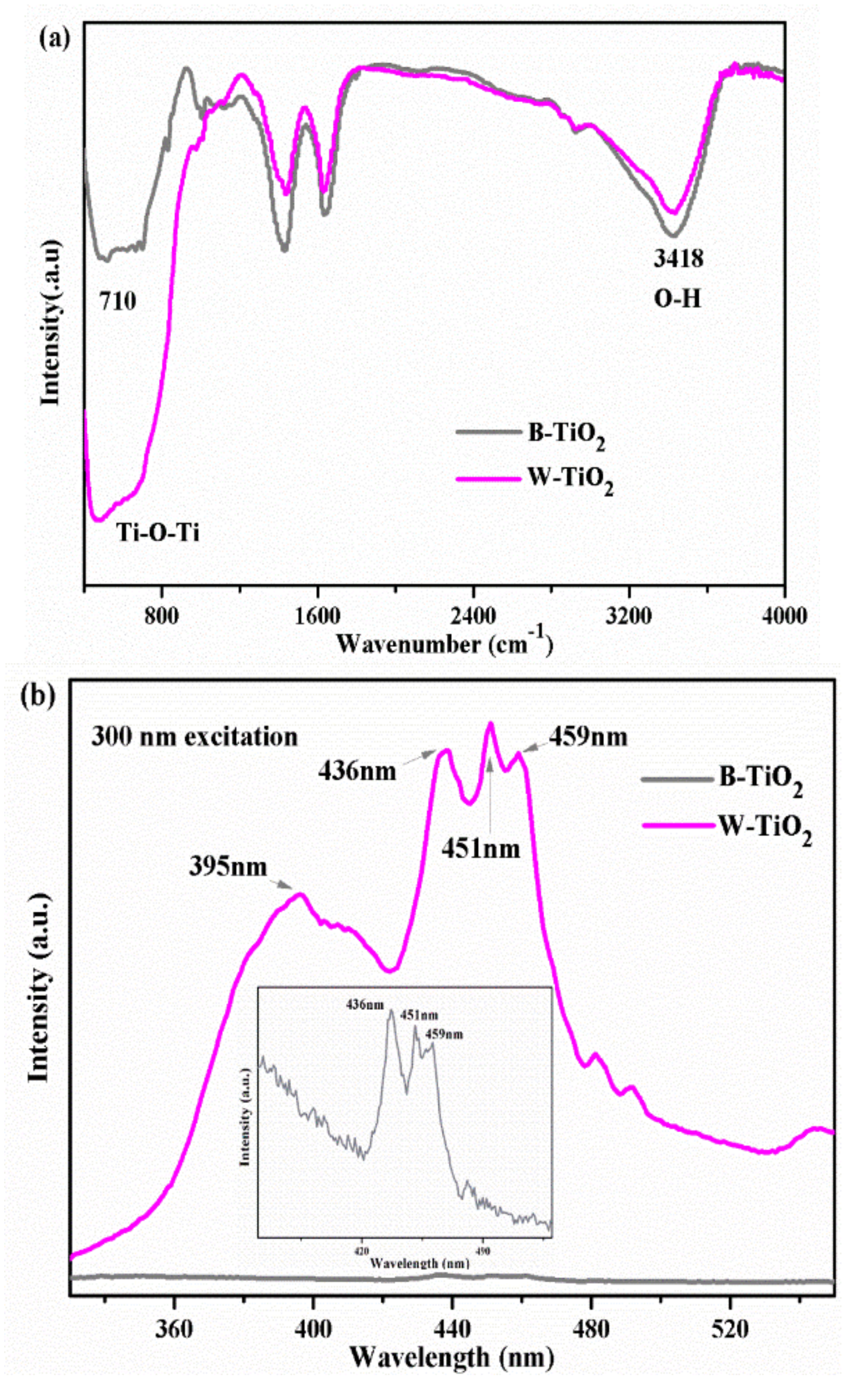 Nanomaterials 08 00245 g006