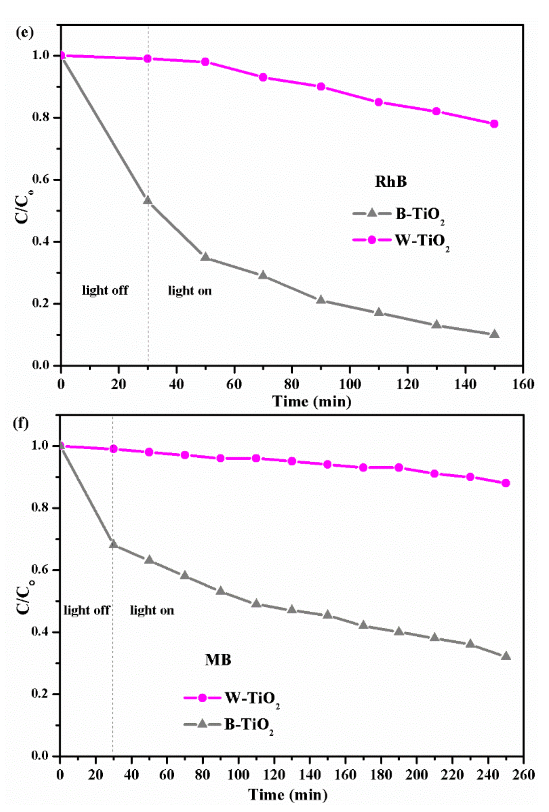 Nanomaterials 08 00245 g007b