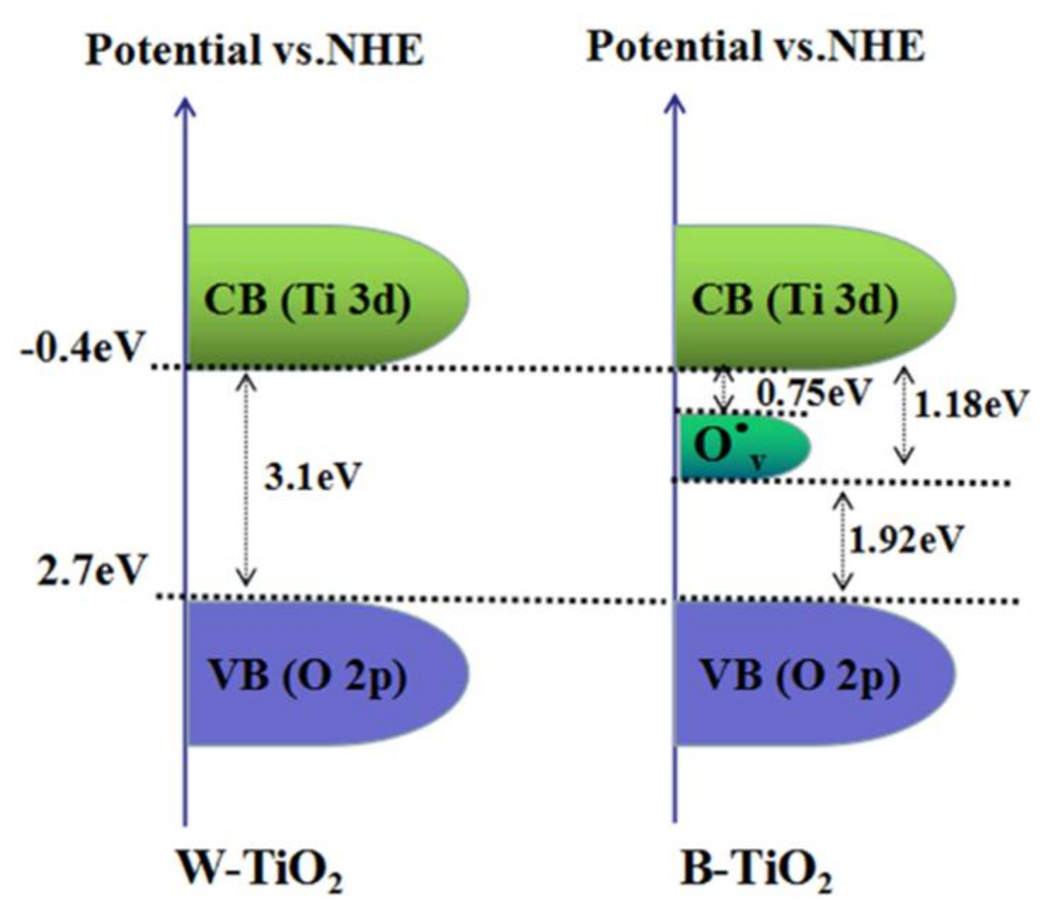 Nanomaterials 08 00245 g008