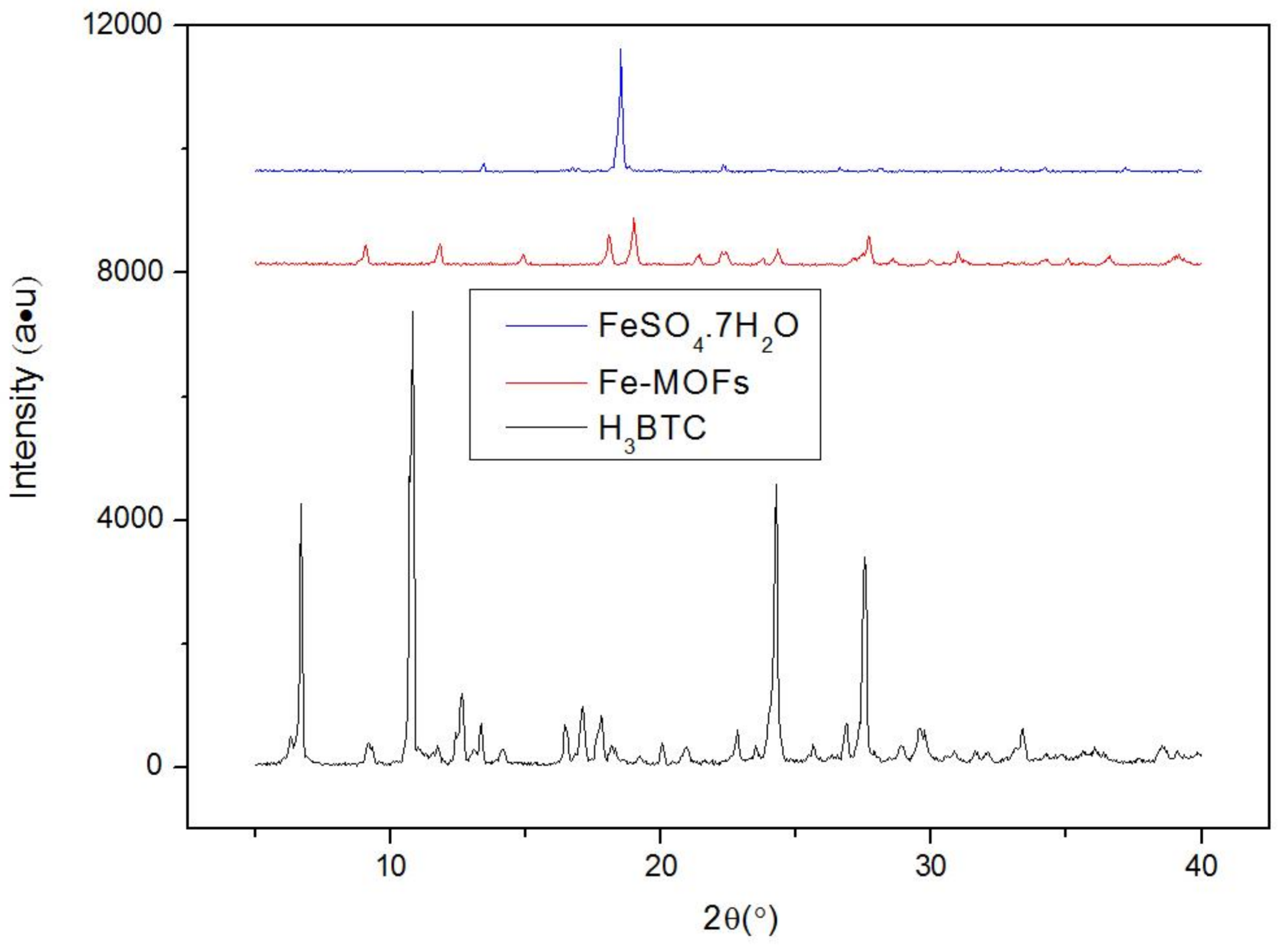 Nanomaterials 08 00248 g001 Nanomaterials 08 00248 g001