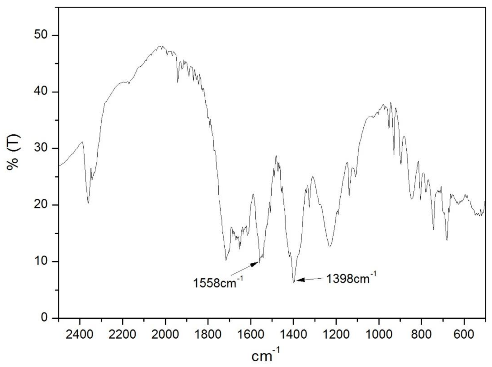 Nanomaterials 08 00248 g005 Nanomaterials 08 00248 g005