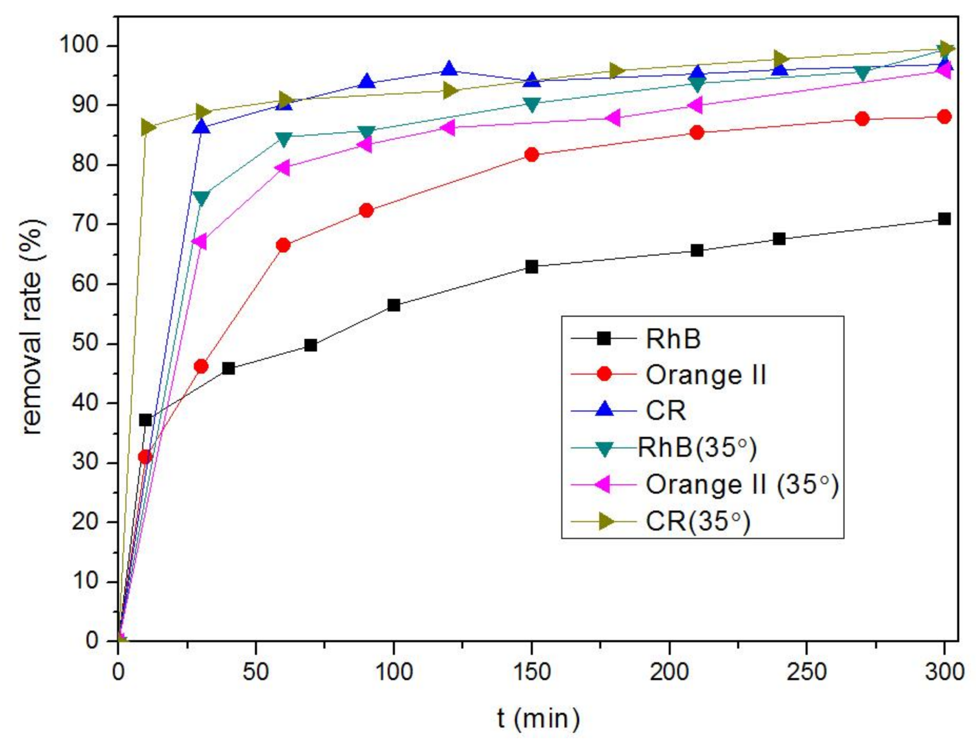 Nanomaterials 08 00248 g006 Nanomaterials 08 00248 g006