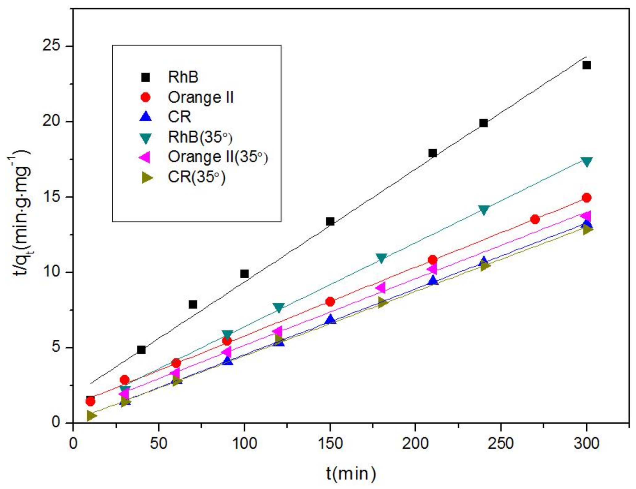 Nanomaterials 08 00248 g008 Nanomaterials 08 00248 g008
