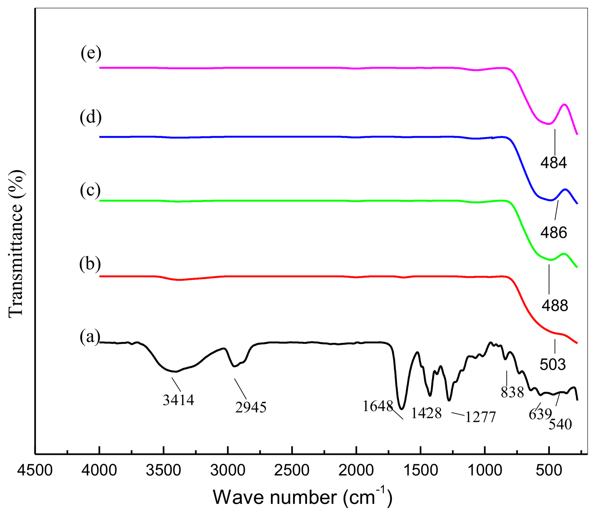 Nanomaterials 08 00250 g006