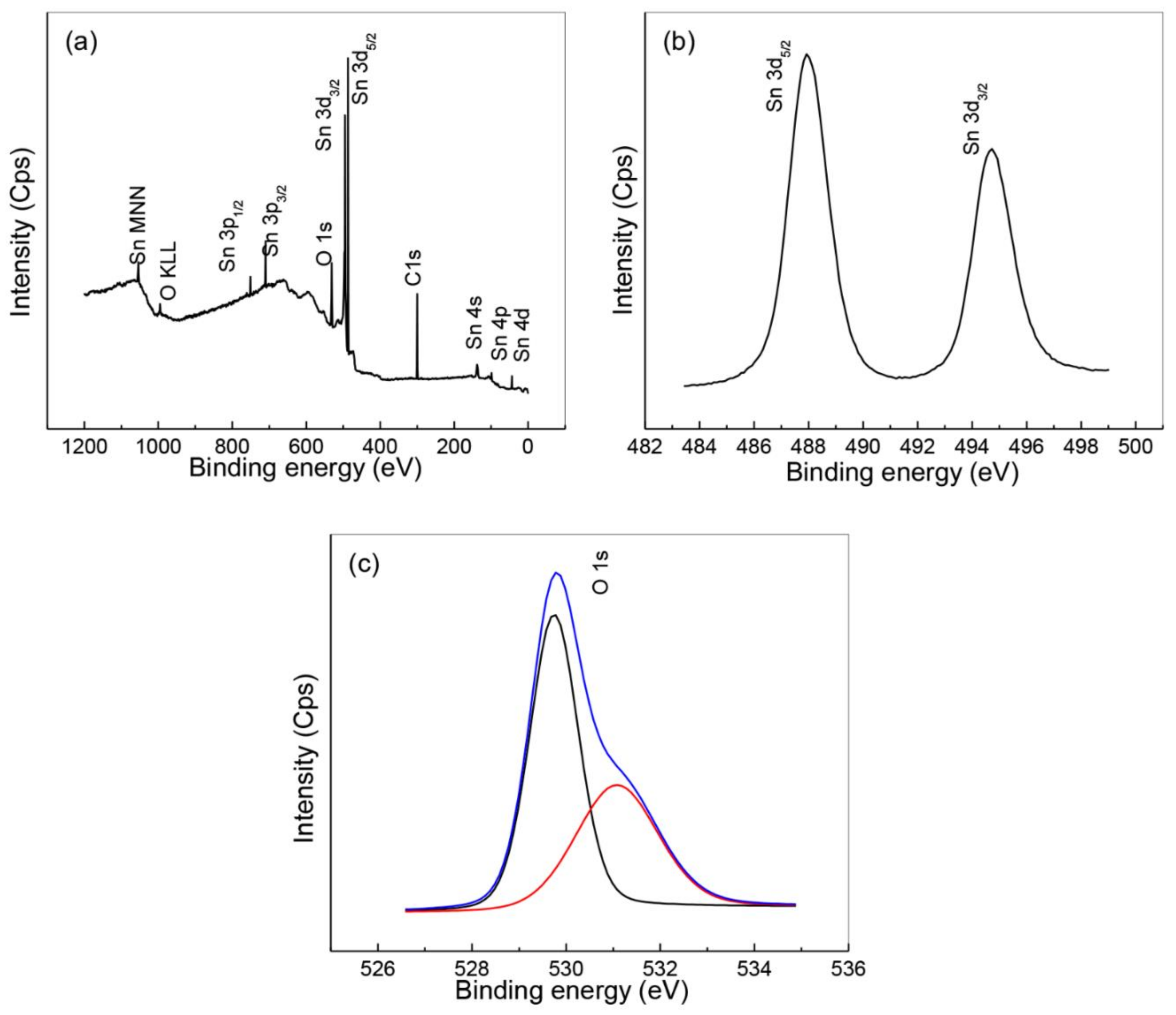Nanomaterials 08 00250 g007