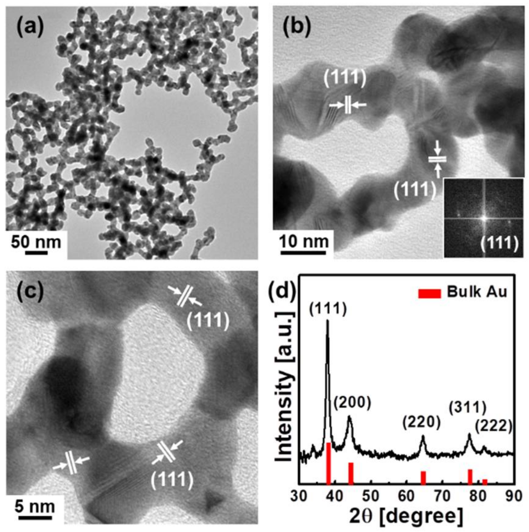 Nanomaterials 08 00252 g002