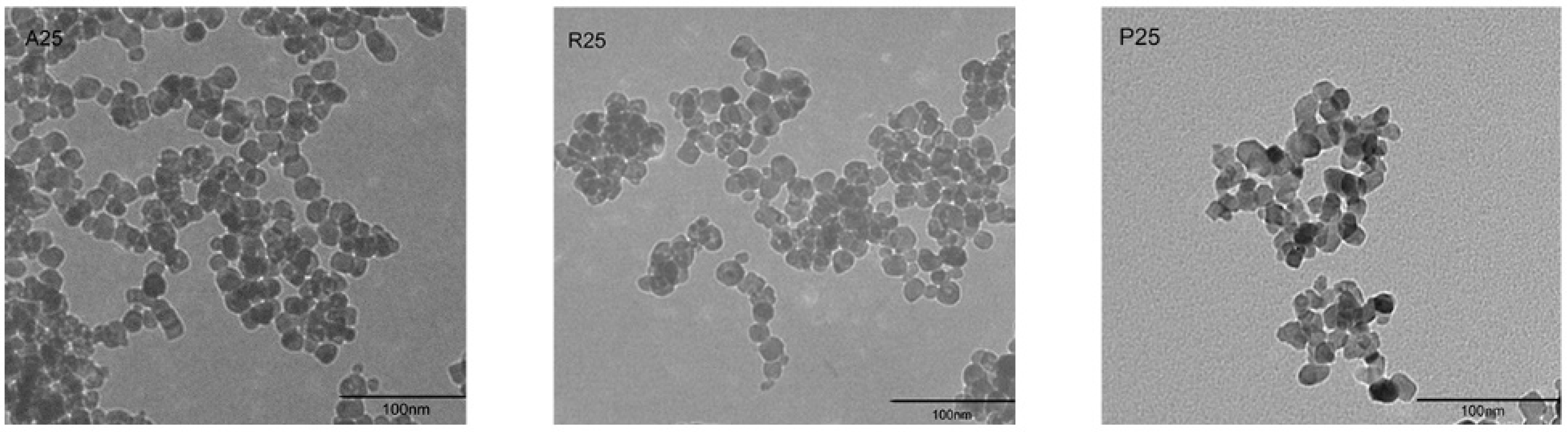 Nanomaterials 08 00253 g001 Nanomaterials 08 00253 g001