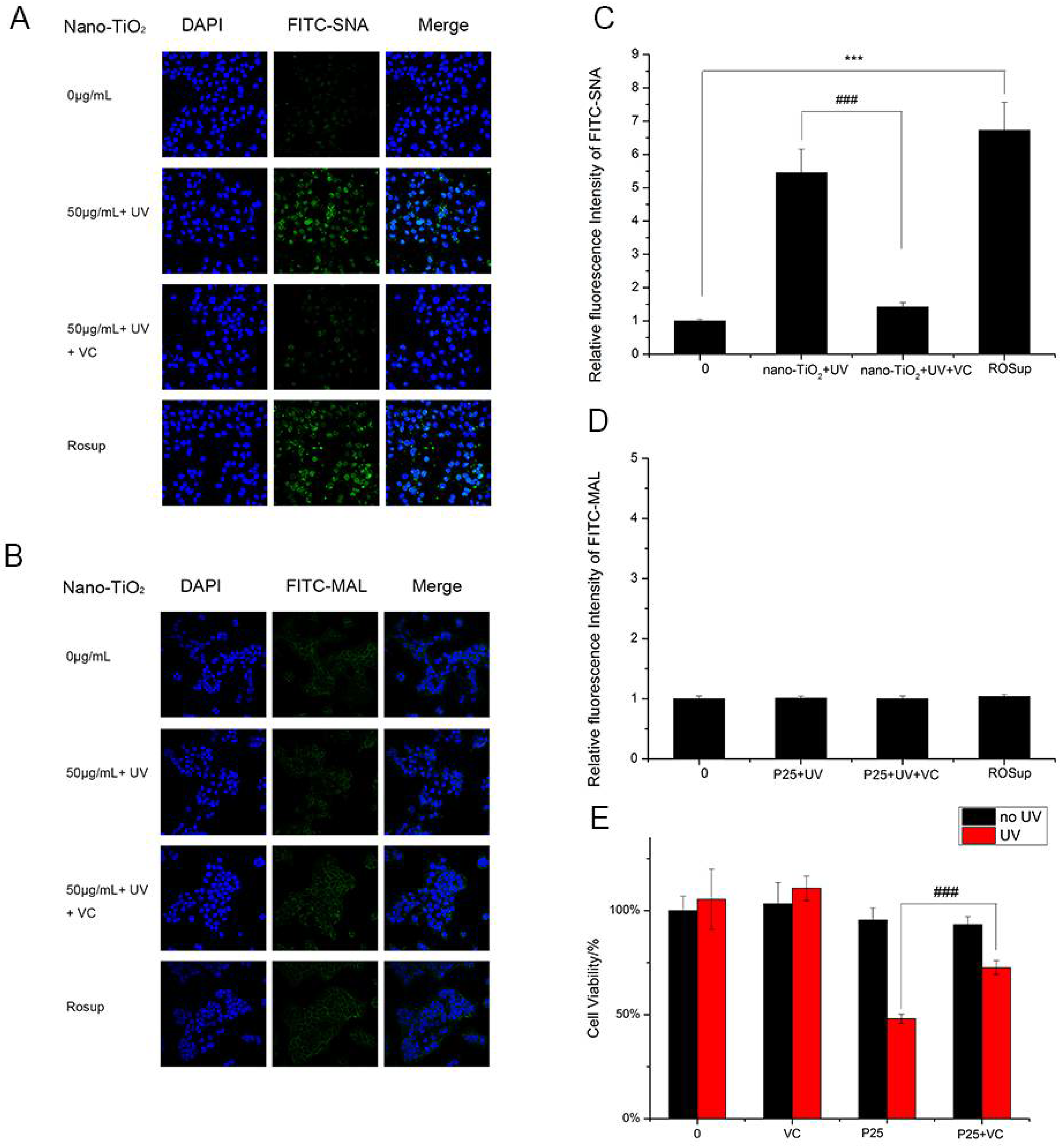 Nanomaterials 08 00253 g007 Nanomaterials 08 00253 g007