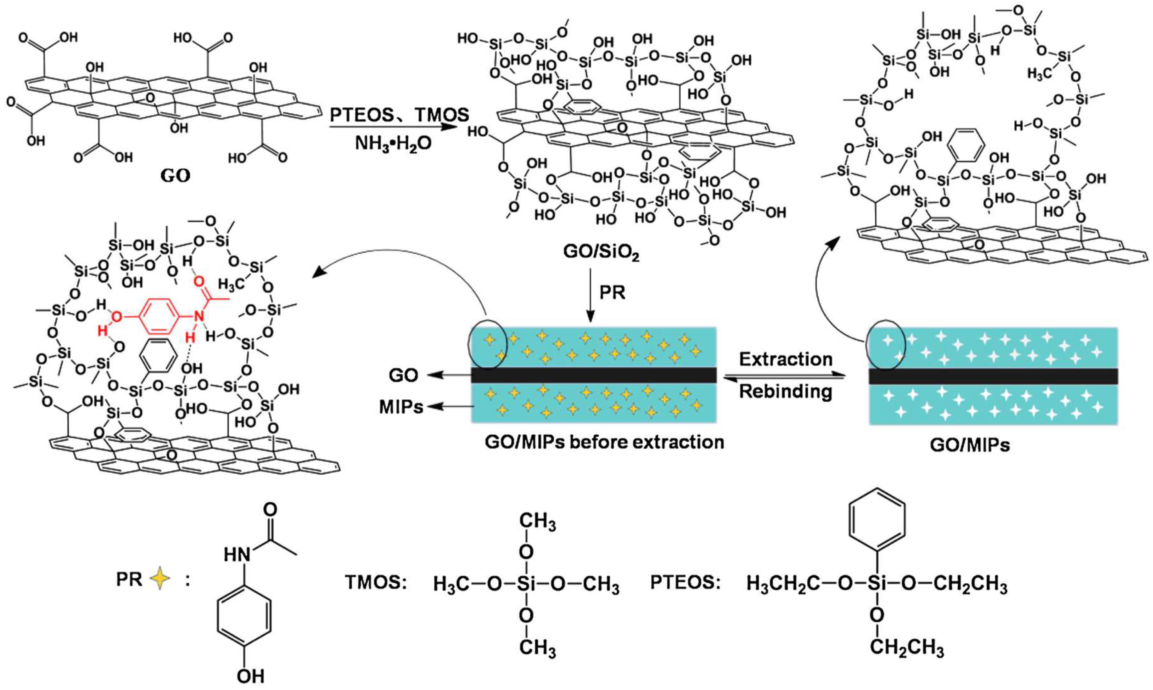 Nanomaterials 08 00257 g001 Nanomaterials 08 00257 g001