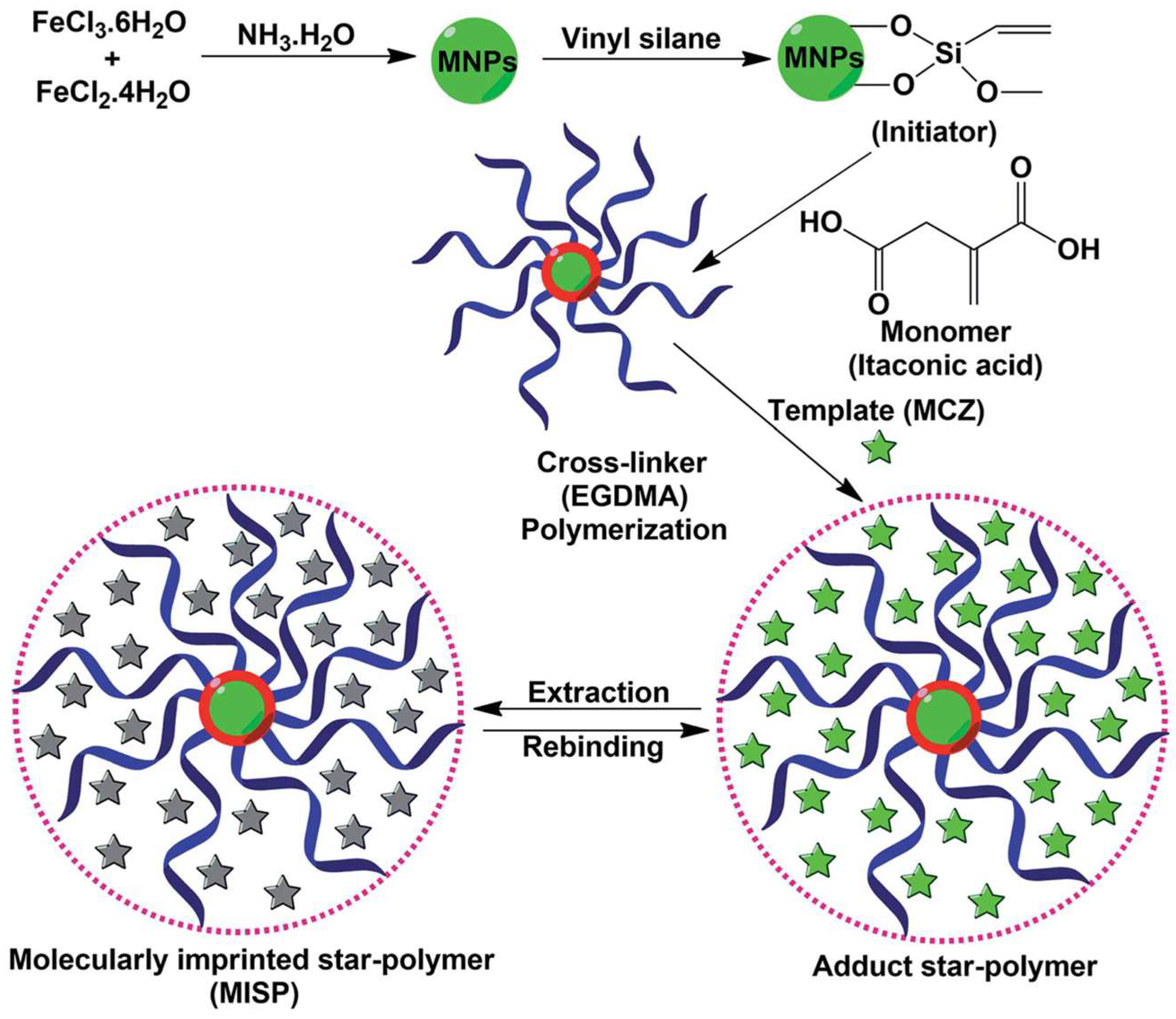 Nanomaterials 08 00257 g003 Nanomaterials 08 00257 g003