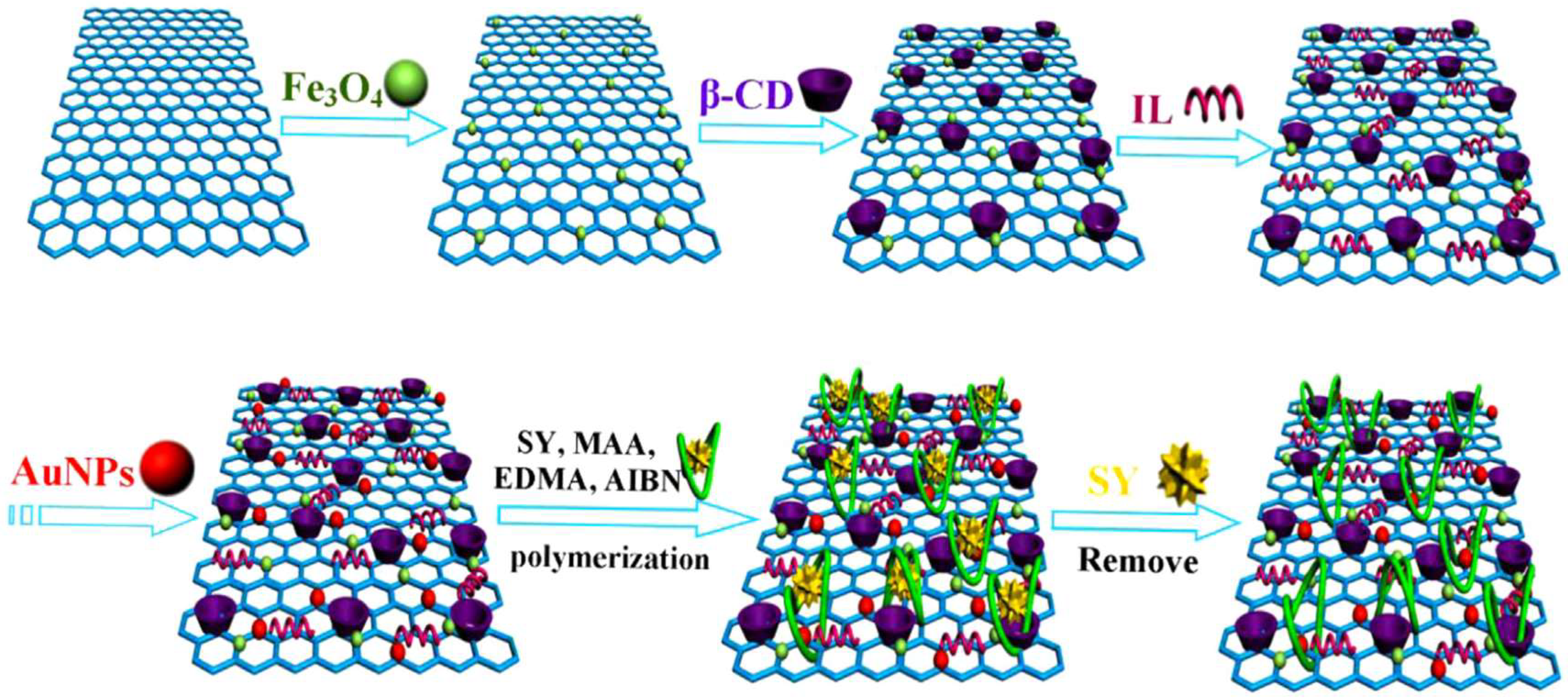 Nanomaterials 08 00257 g004 Nanomaterials 08 00257 g004